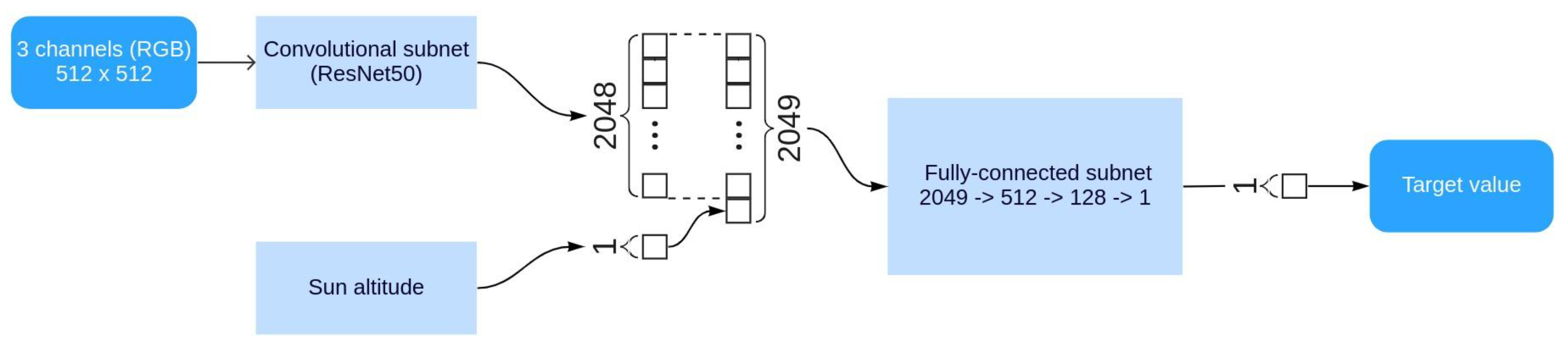 Remotesensing 15 01720 g005
