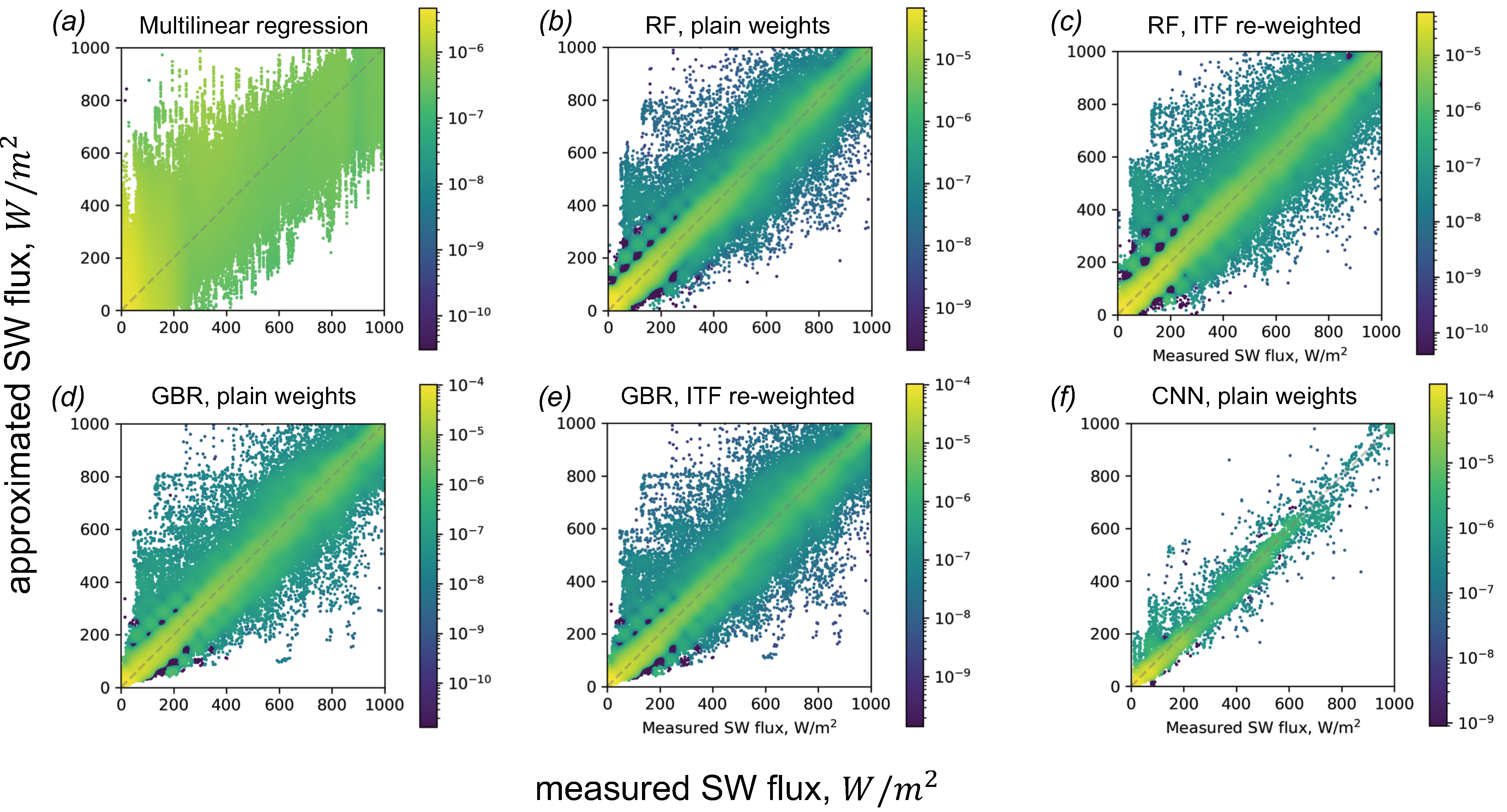 Remotesensing 15 01720 g006