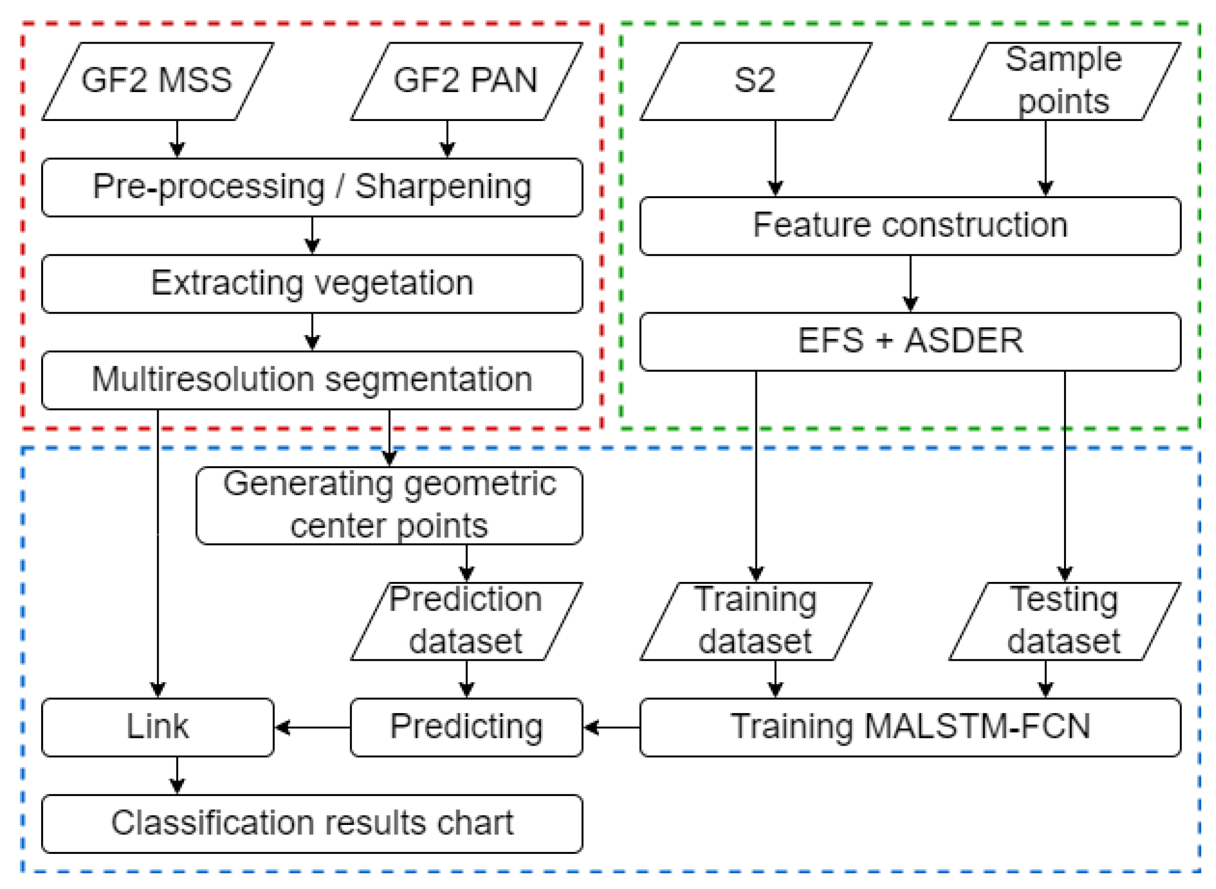 Remotesensing 15 01723 g005