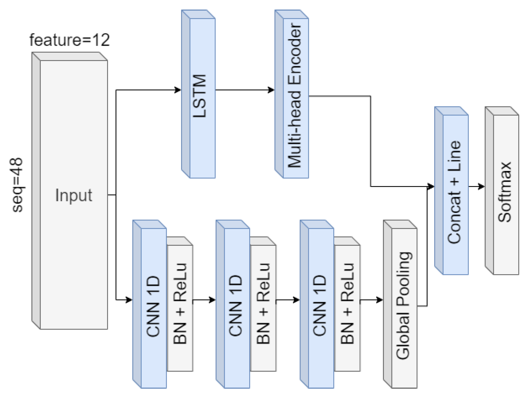 Remotesensing 15 01723 g007
