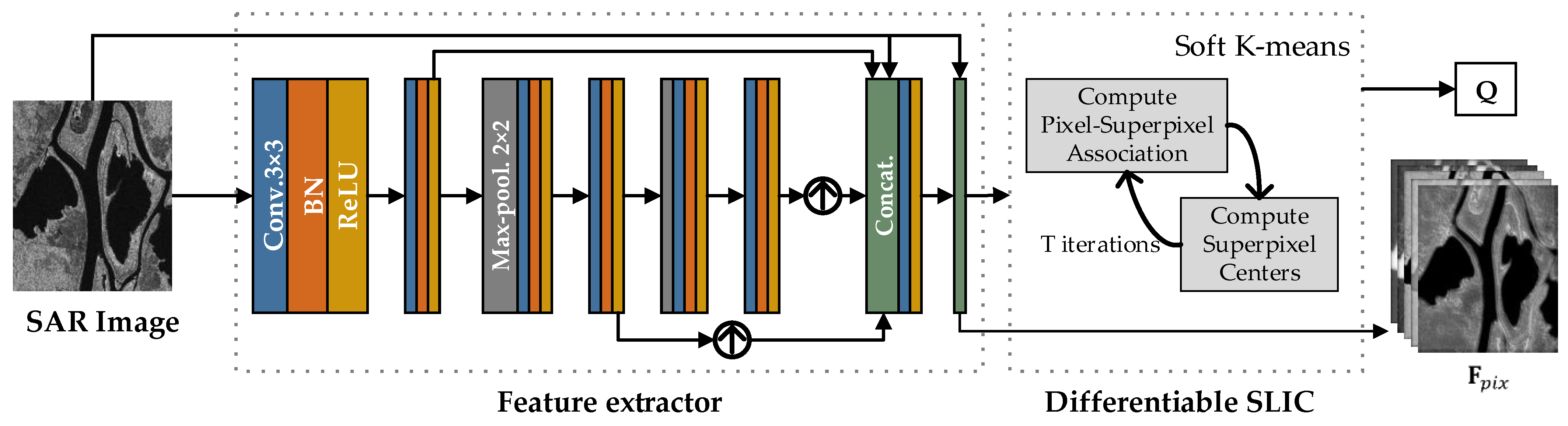 Remotesensing 15 01724 g003