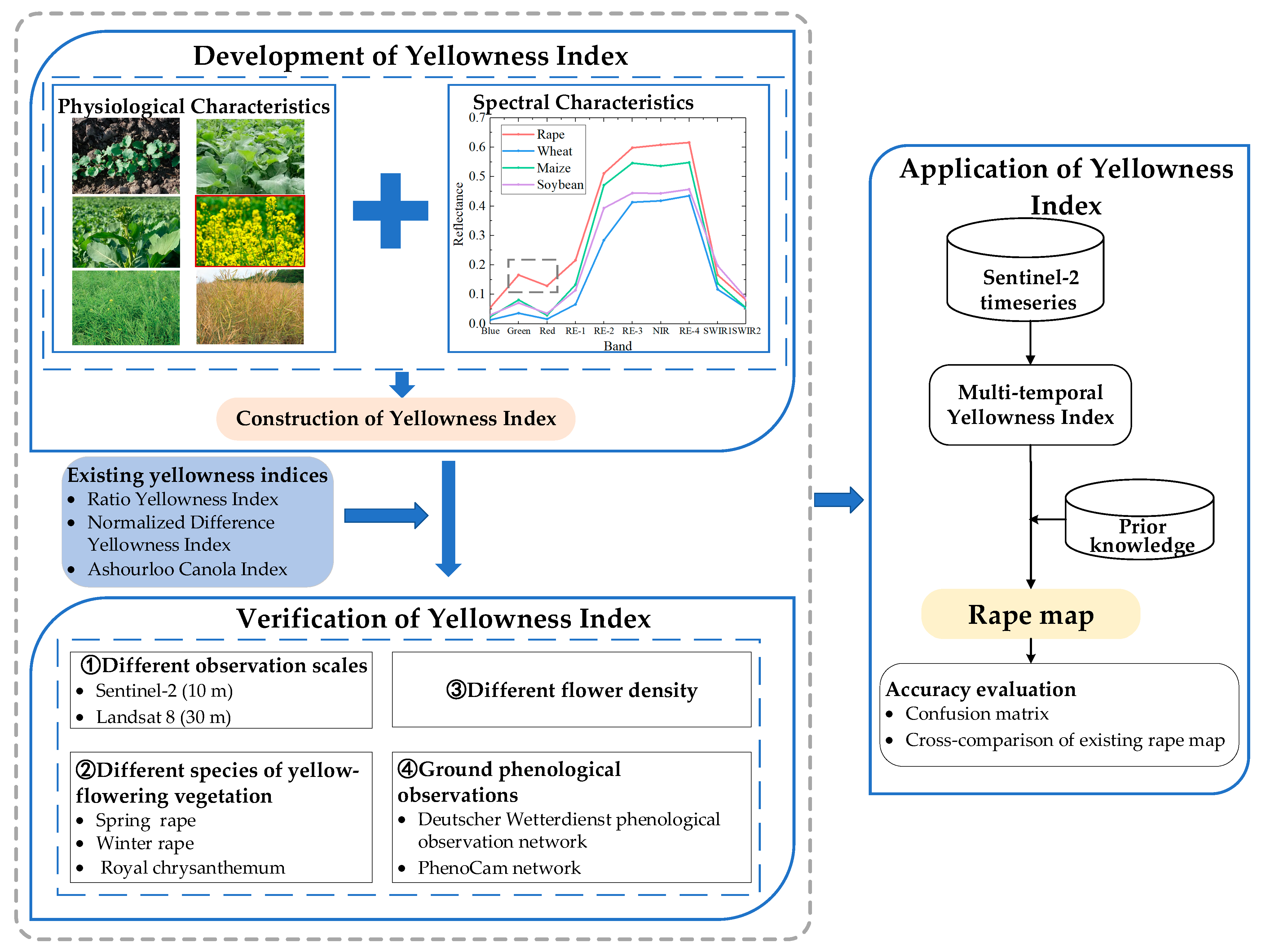 Remotesensing 15 01725 g002