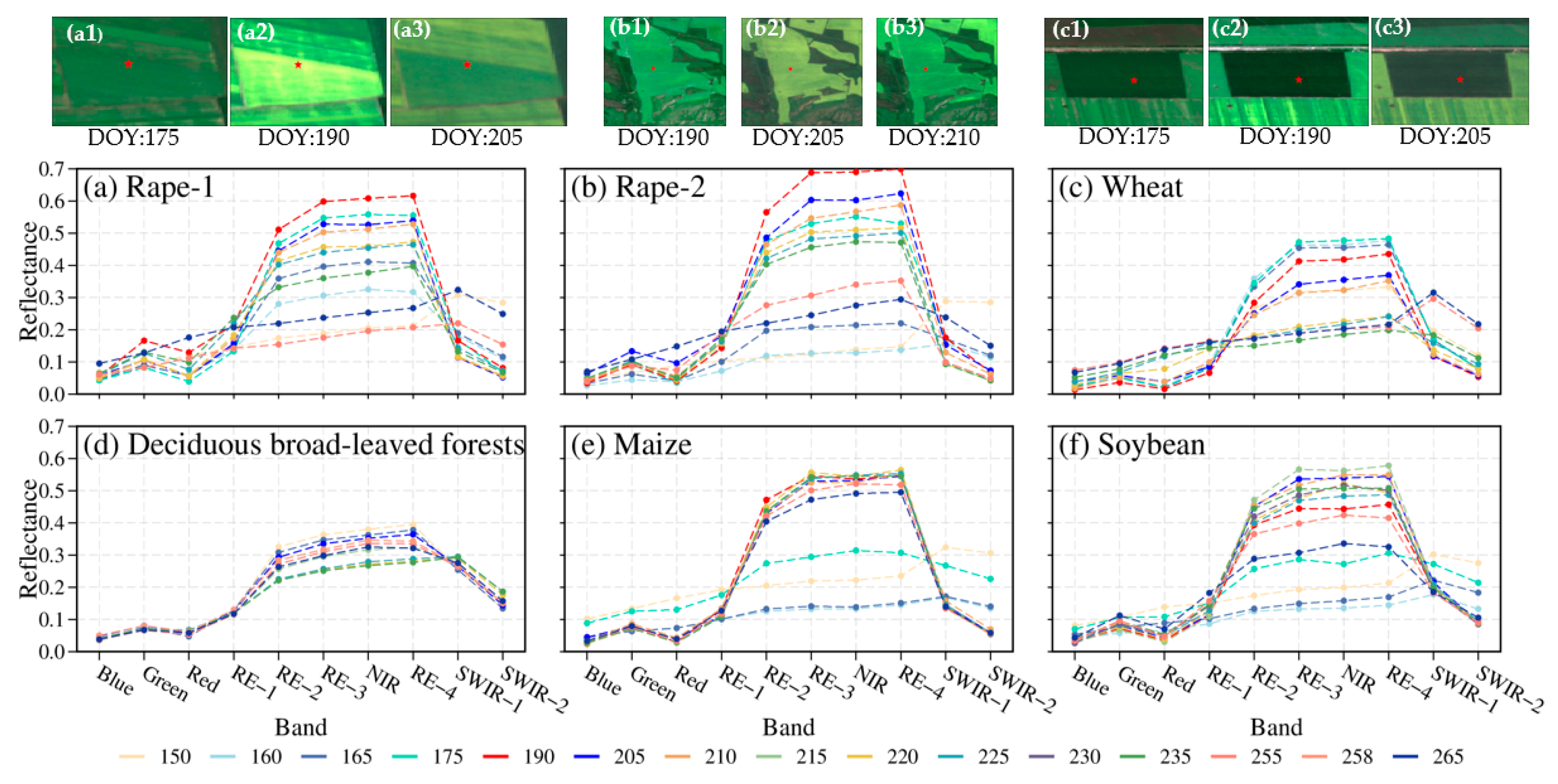 Remotesensing 15 01725 g003