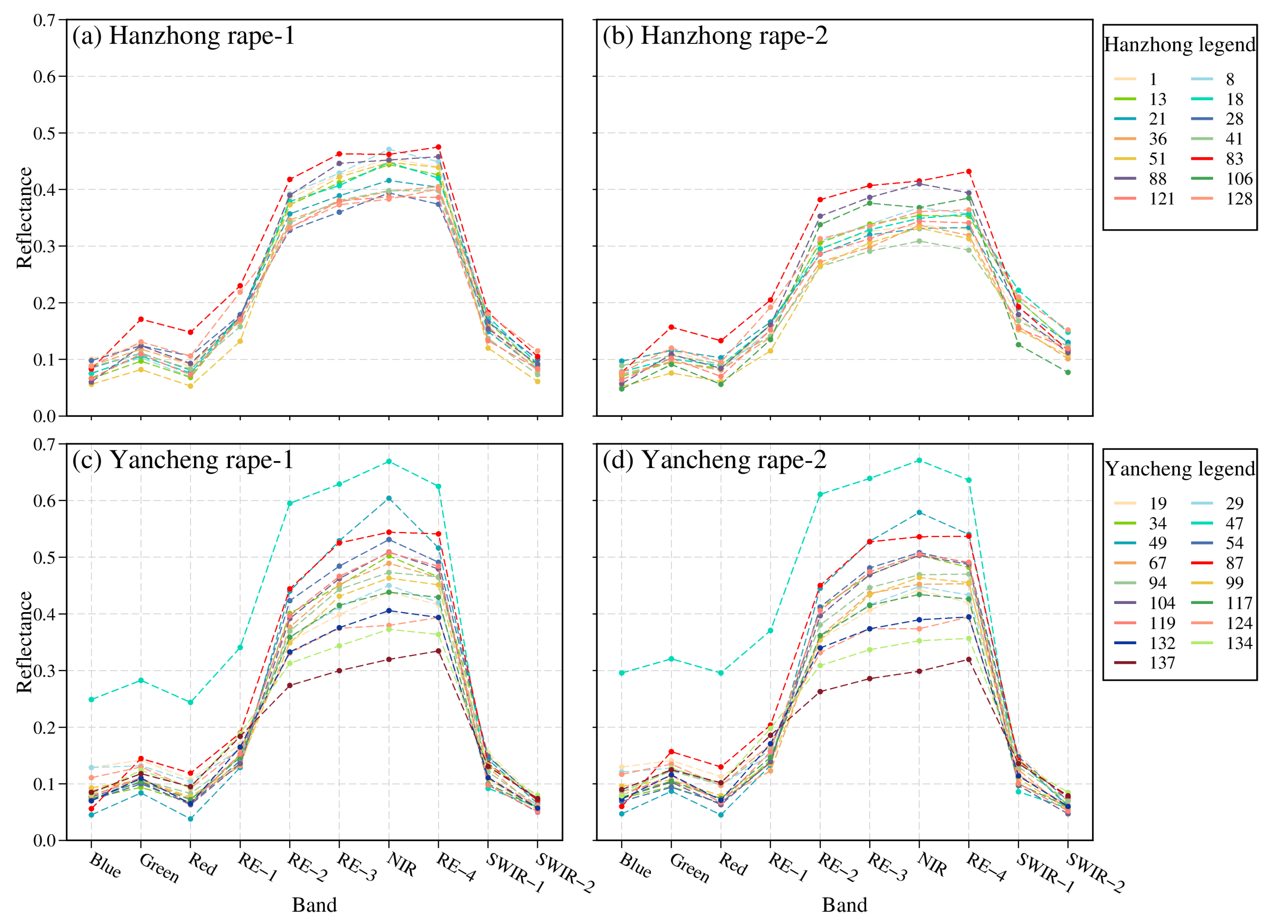 Remotesensing 15 01725 g004