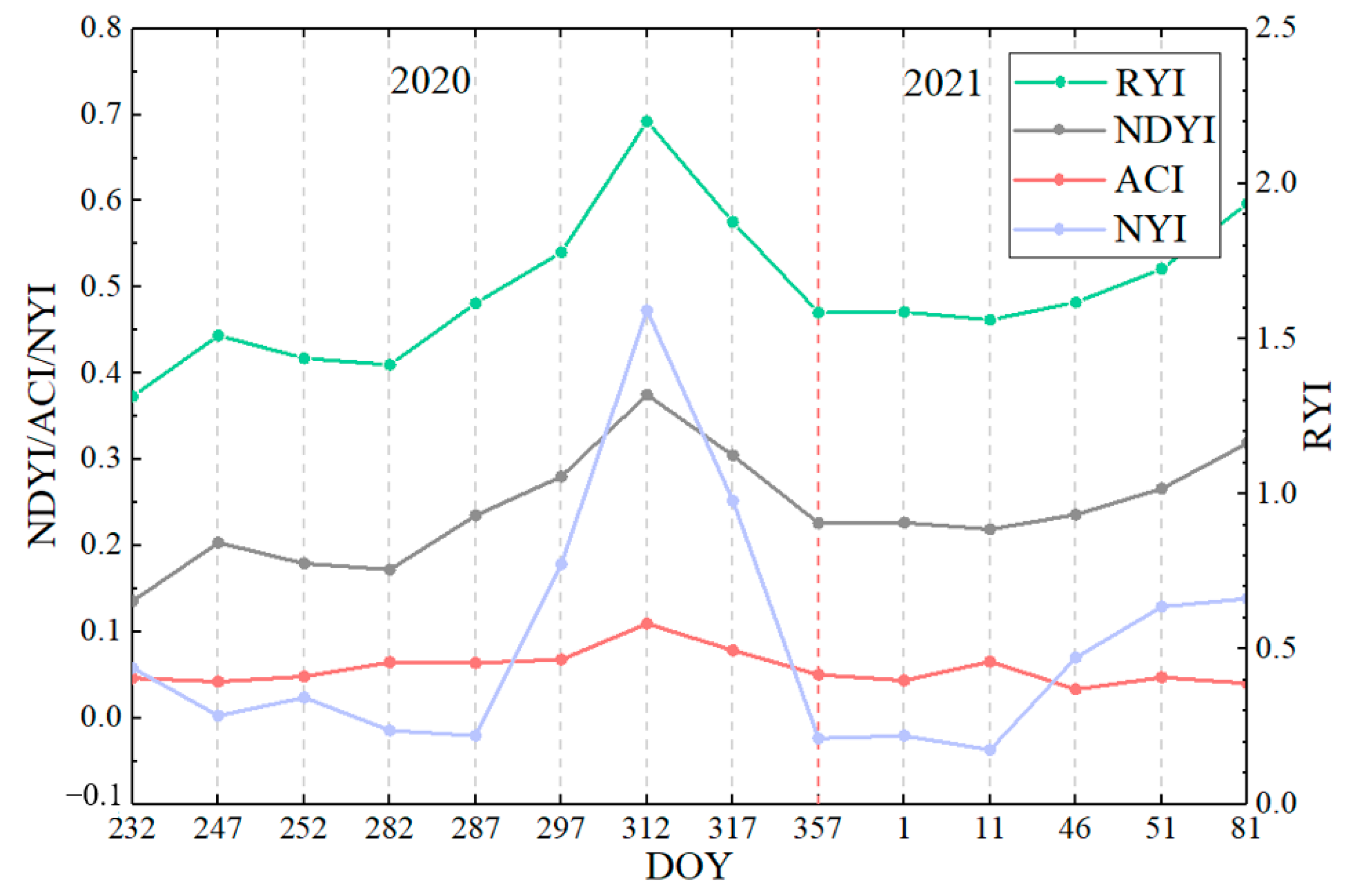 Remotesensing 15 01725 g016