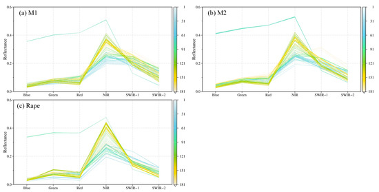 Remotesensing 15 01725 g0a6