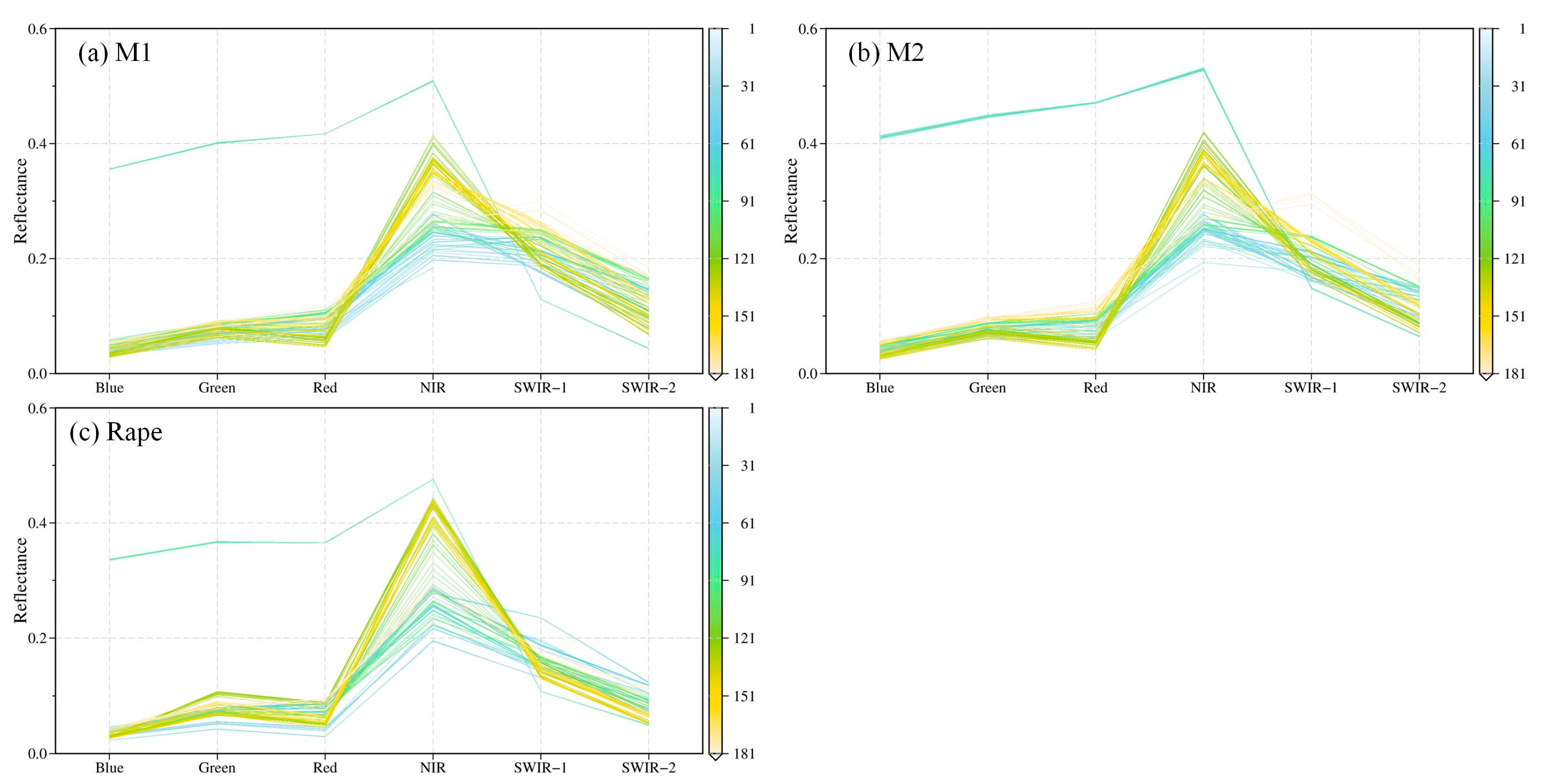 Remotesensing 15 01725 g0a6