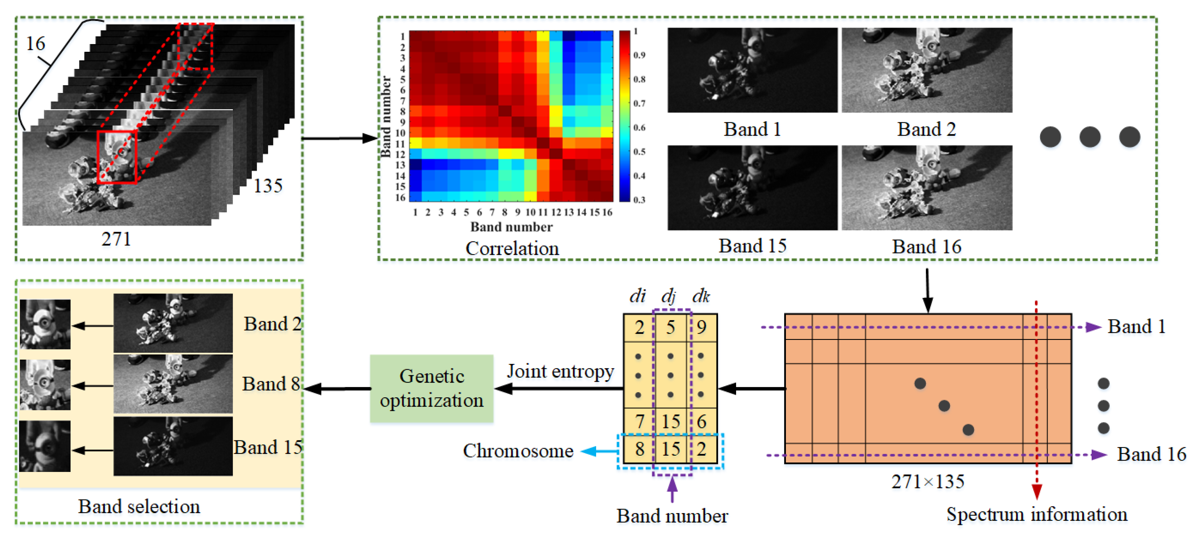 Remotesensing 15 01731 g003