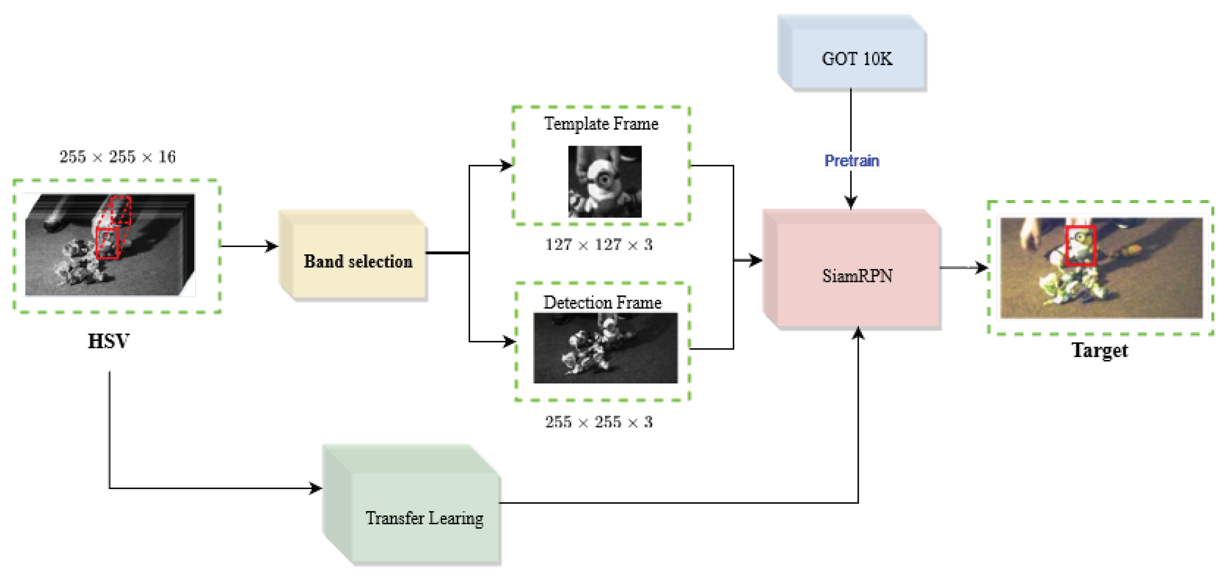 Remotesensing 15 01731 g004