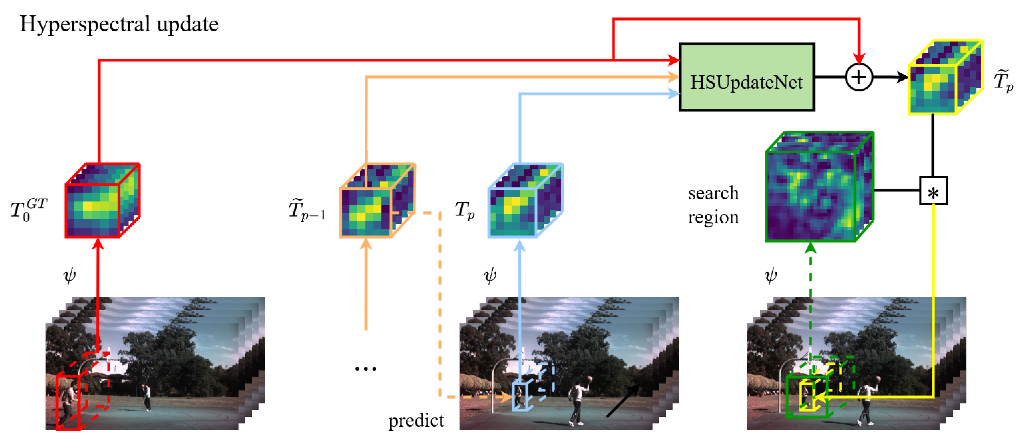 Remotesensing 15 01731 g005