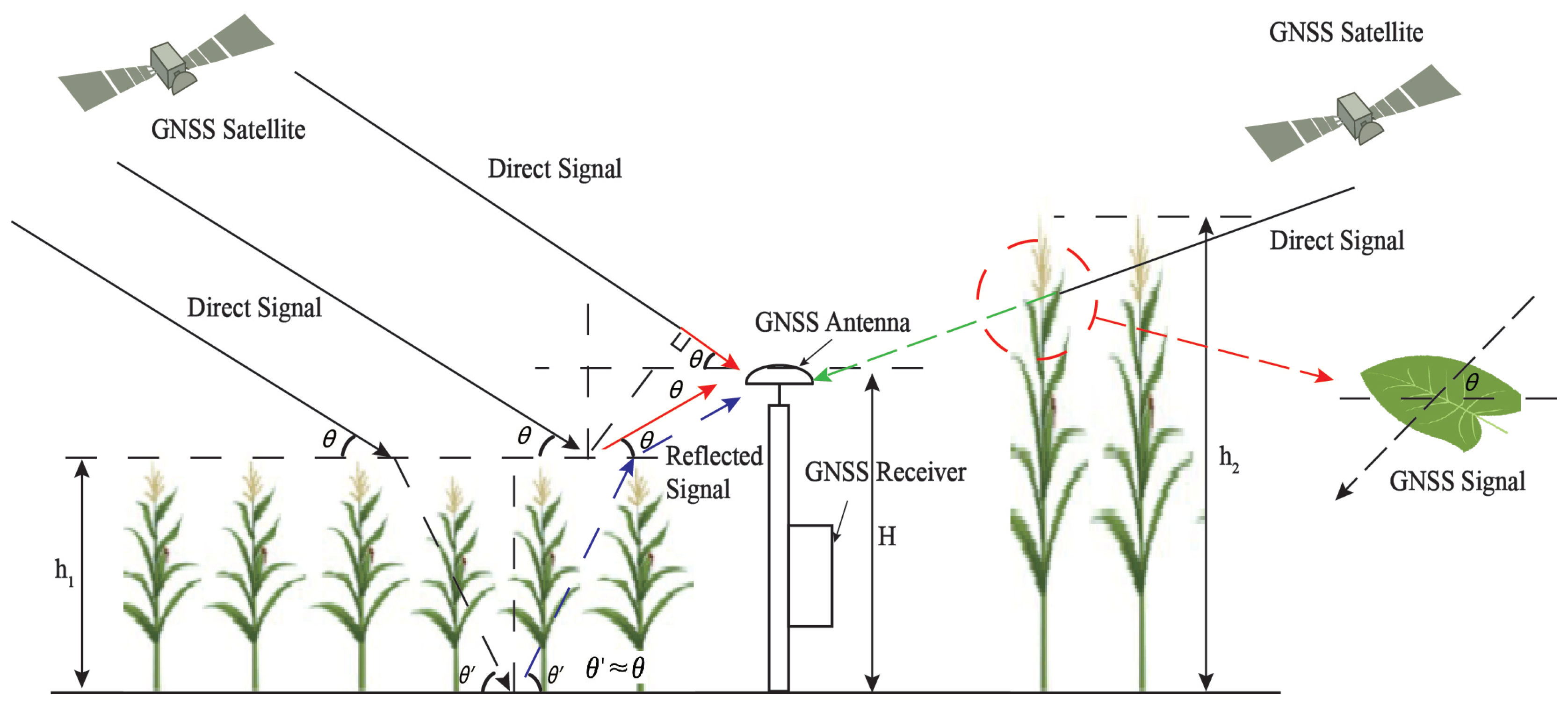 Remotesensing 15 01738 g001