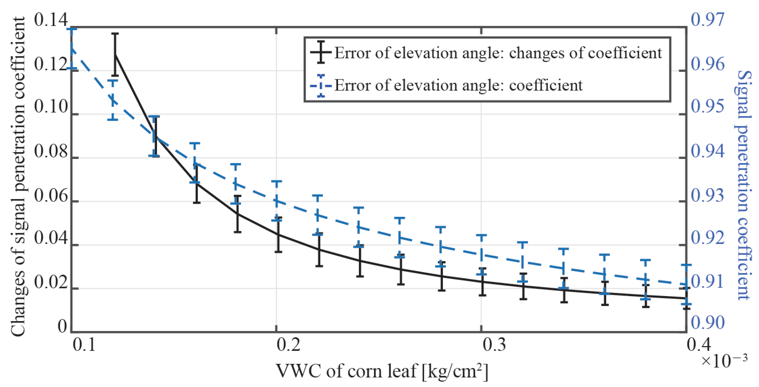 Remotesensing 15 01738 g003
