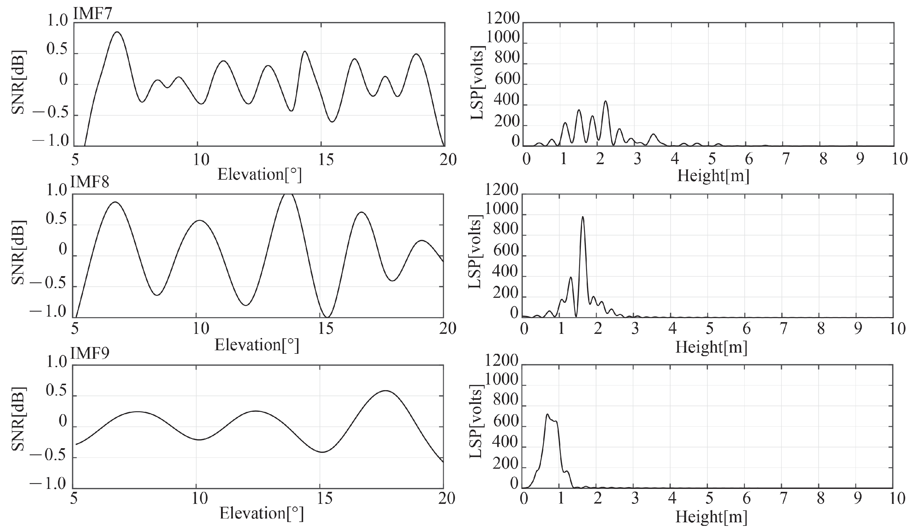 Remotesensing 15 01738 g006