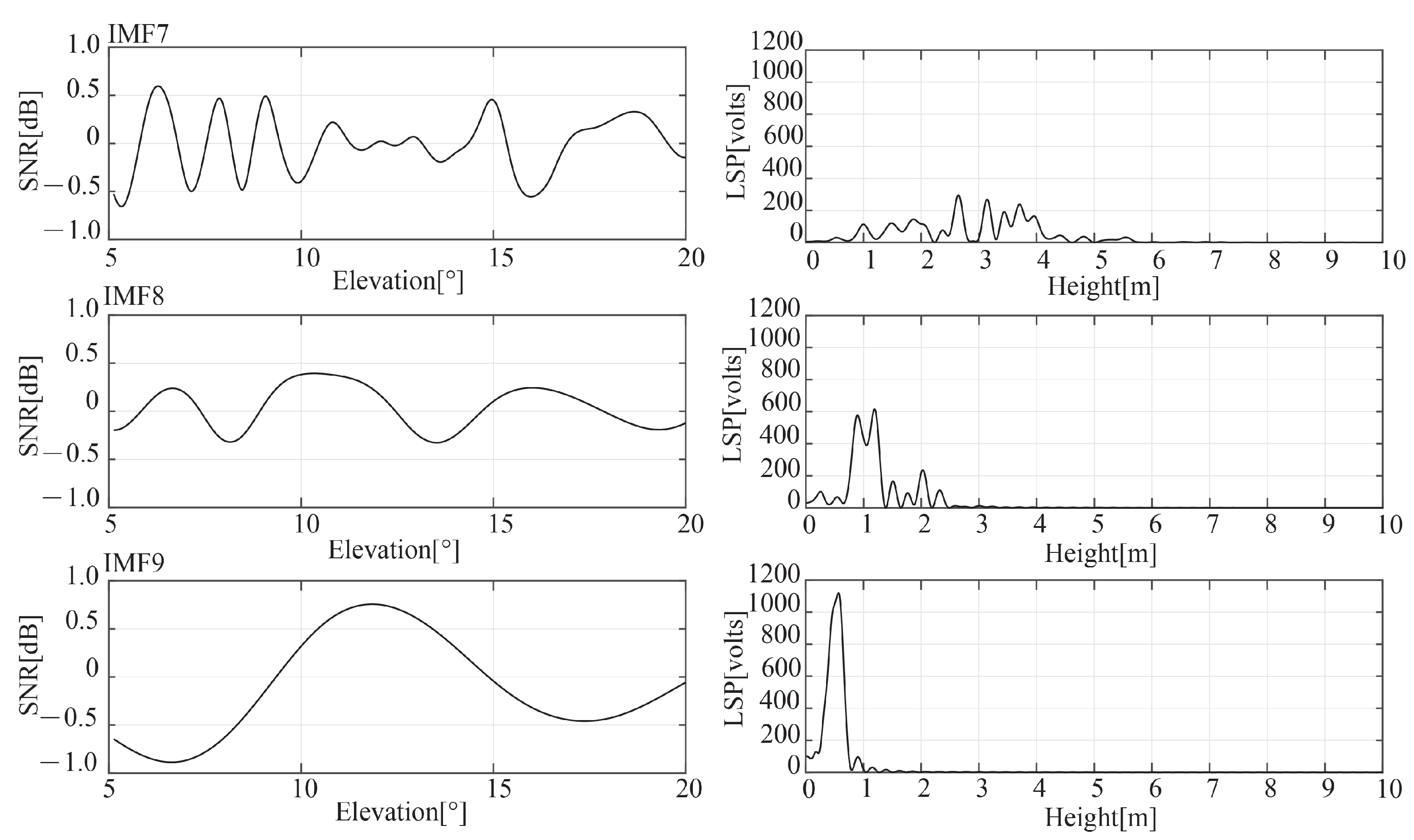 Remotesensing 15 01738 g010