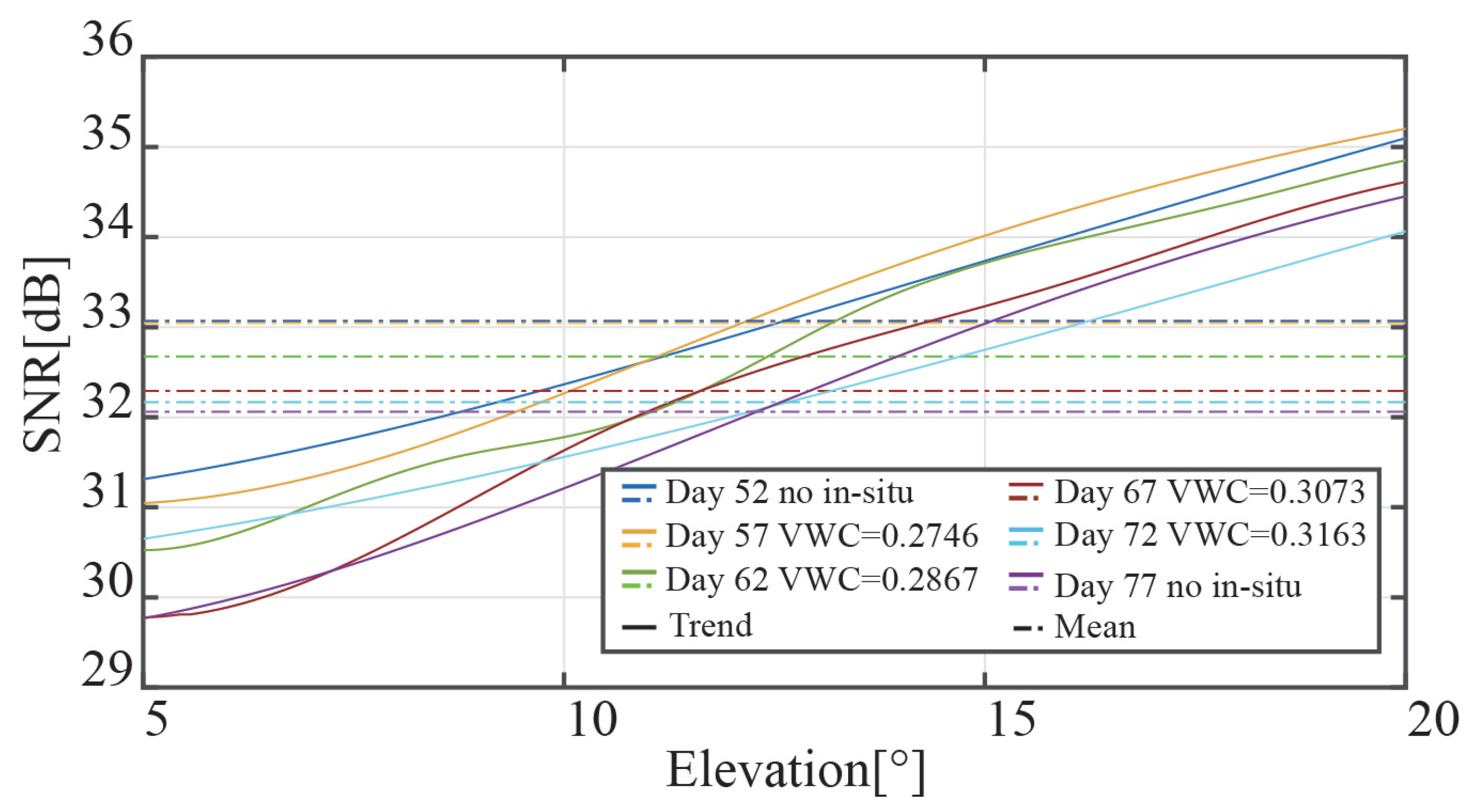 Remotesensing 15 01738 g011