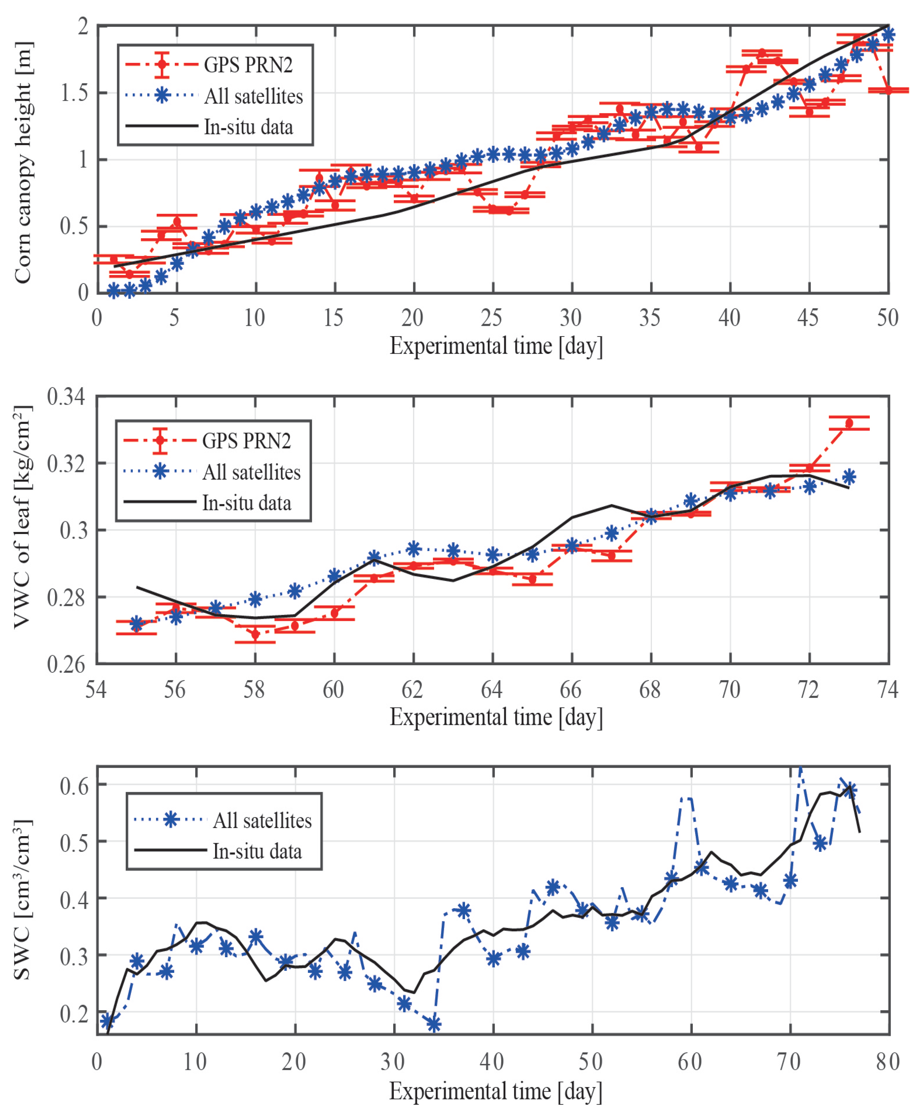Remotesensing 15 01738 g012