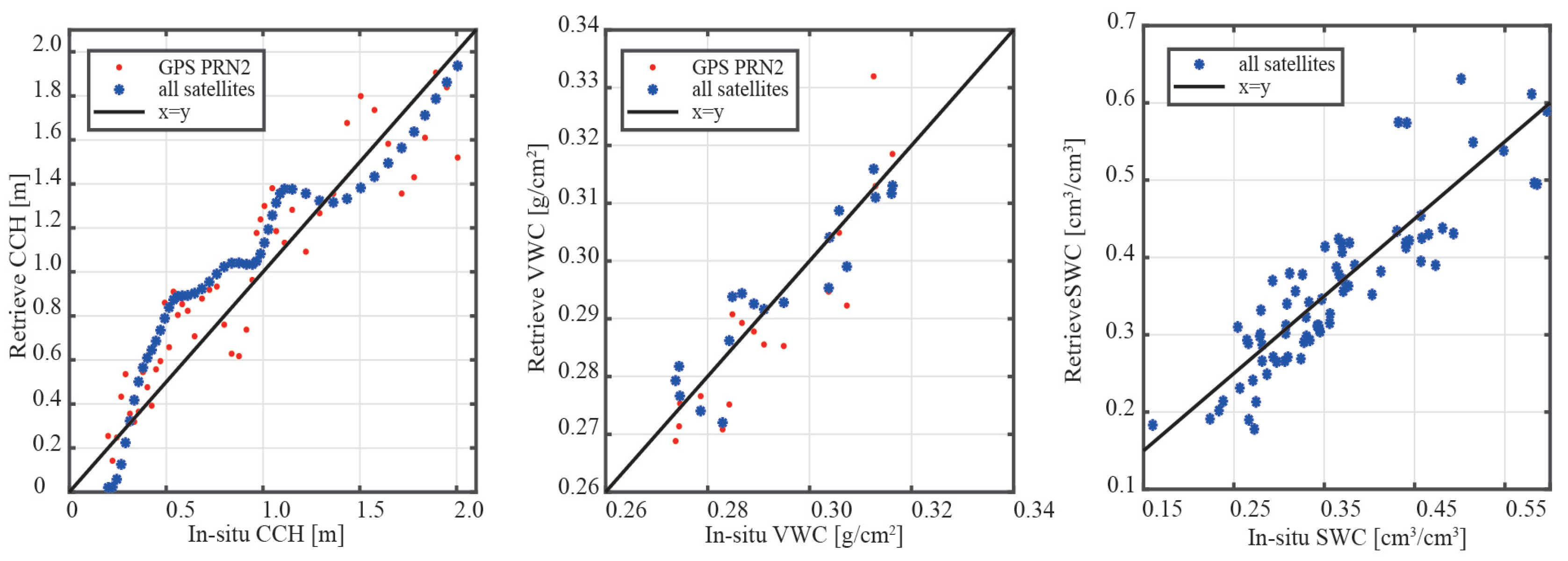Remotesensing 15 01738 g013