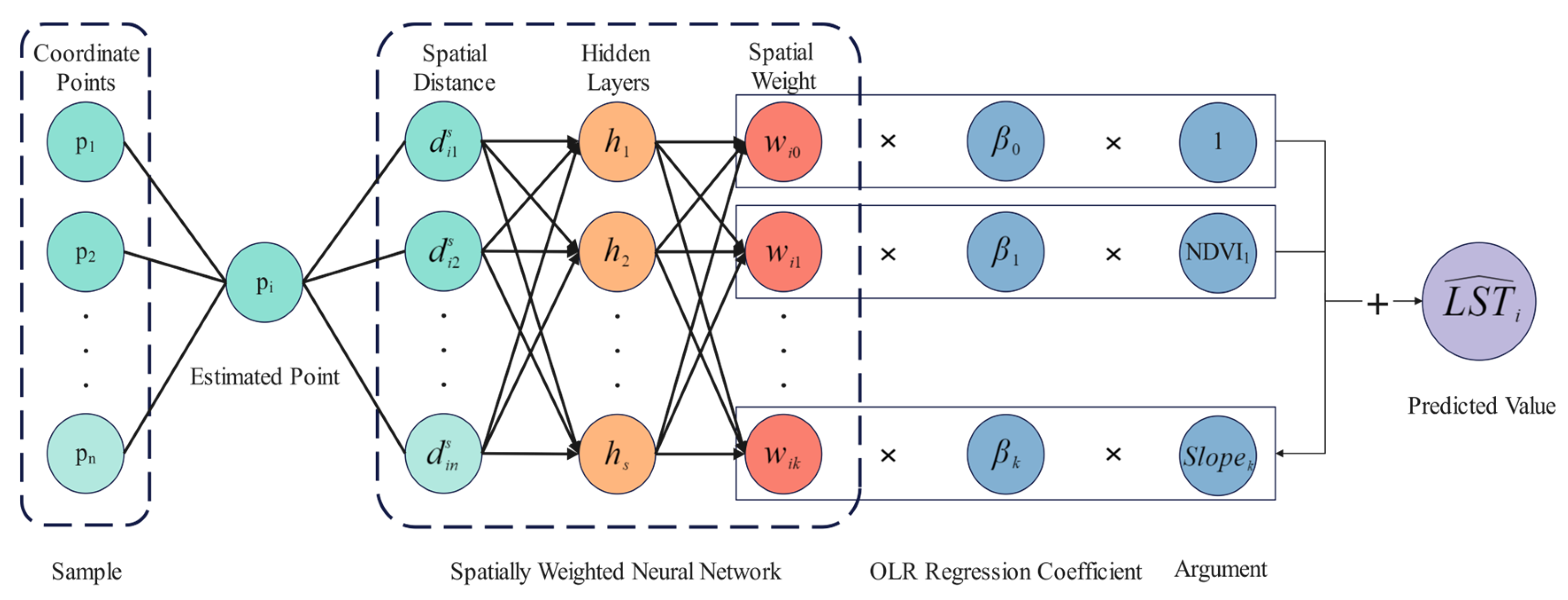 Remotesensing 15 01740 g002 Remotesensing 15 01740 g002