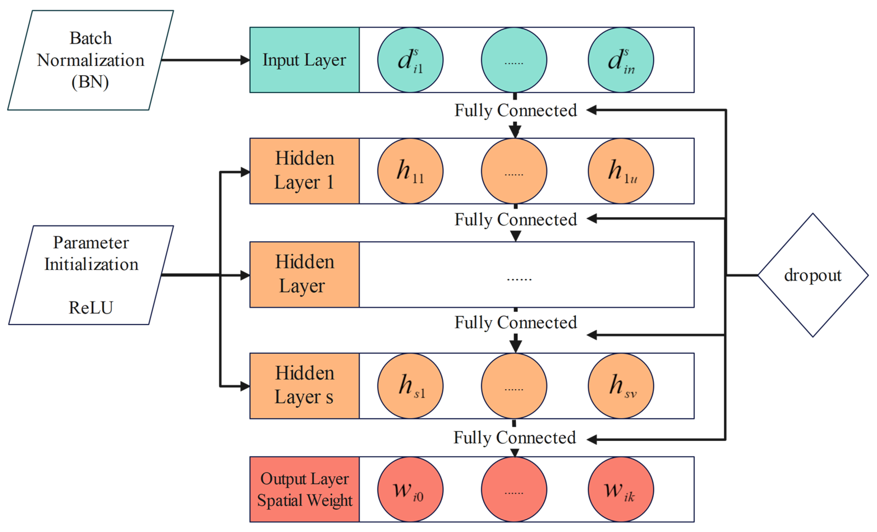 Remotesensing 15 01740 g003 Remotesensing 15 01740 g003