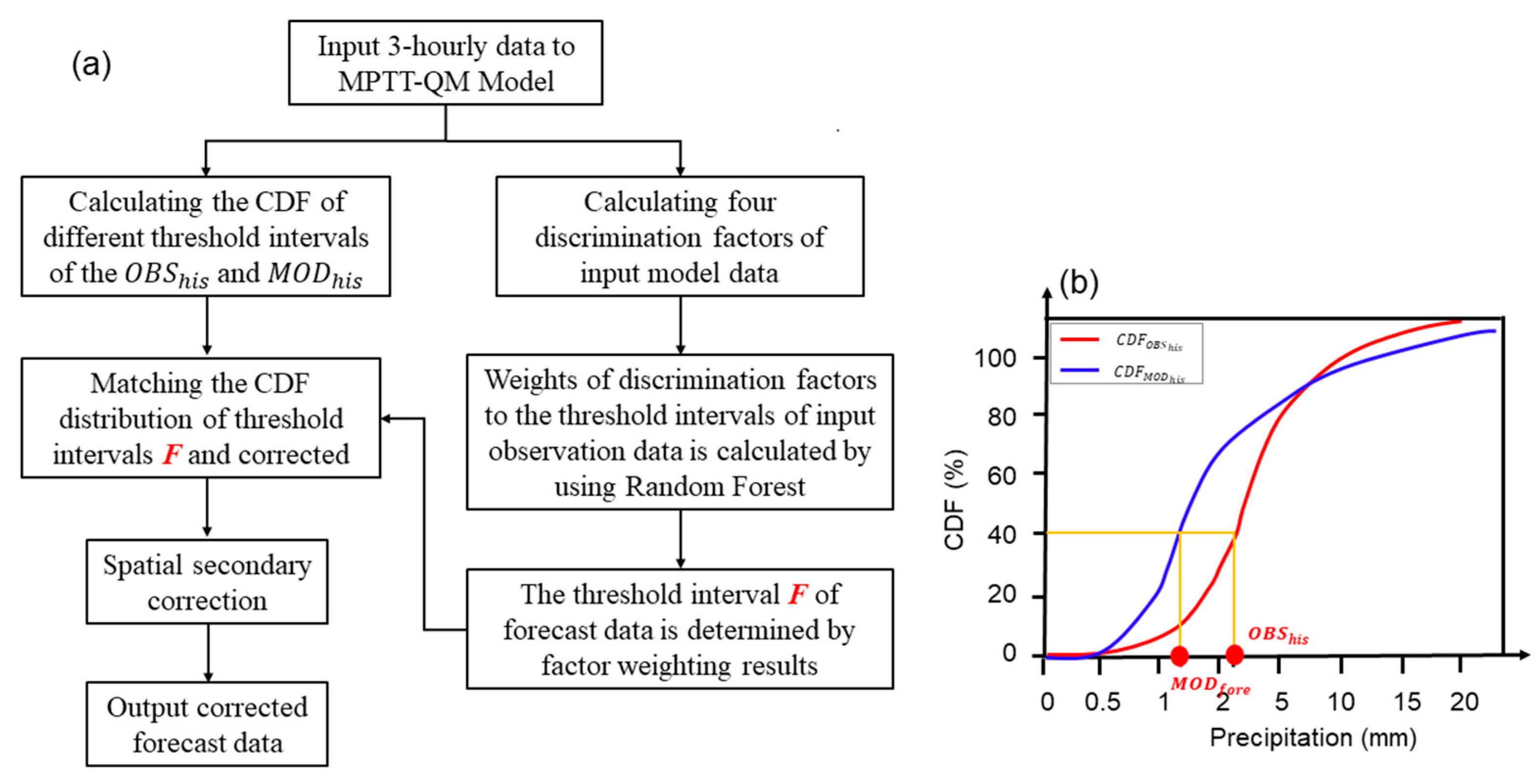 Remotesensing 15 01743 g002 Remotesensing 15 01743 g002