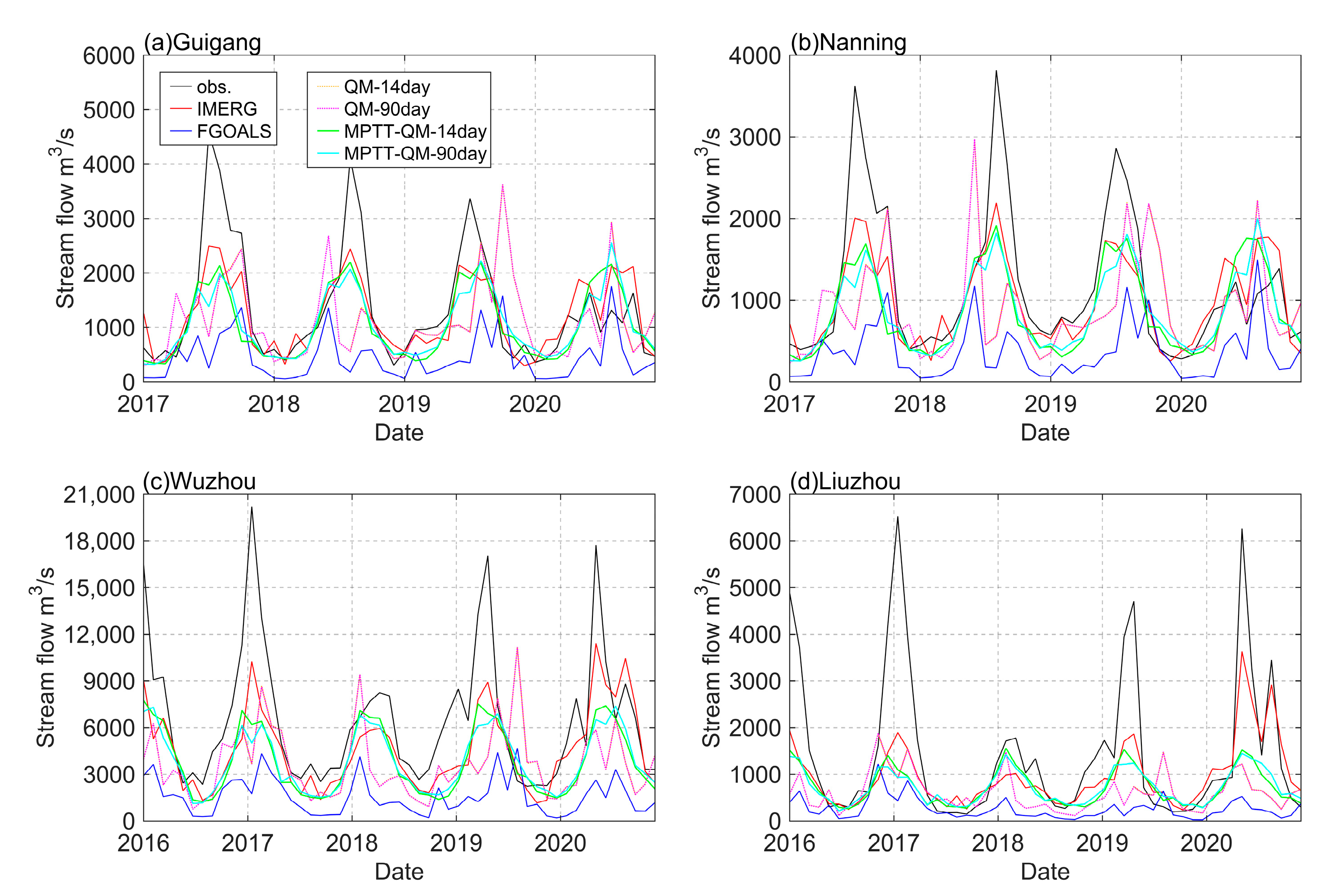 Remotesensing 15 01743 g009 Remotesensing 15 01743 g009