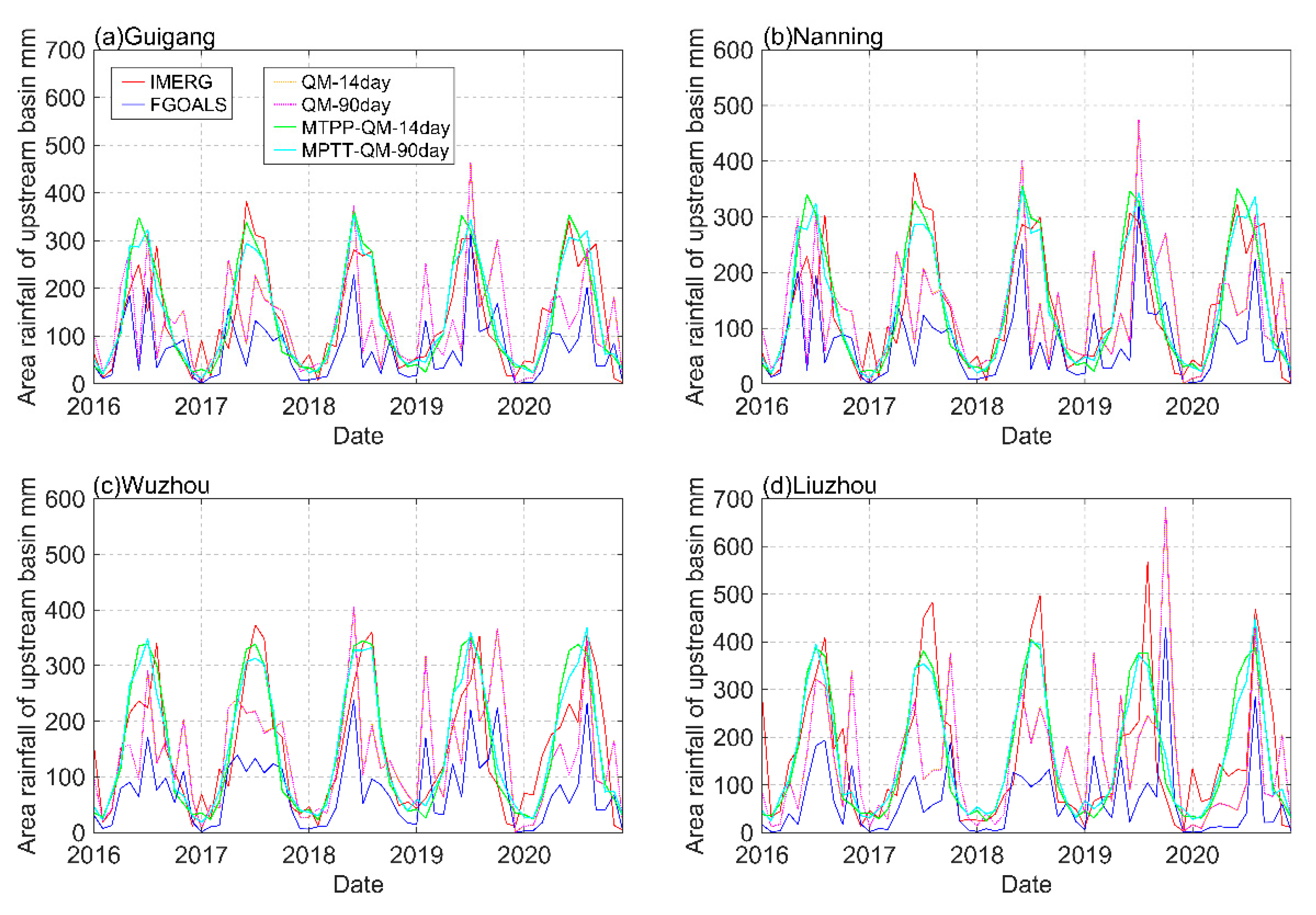 Remotesensing 15 01743 g010 Remotesensing 15 01743 g010