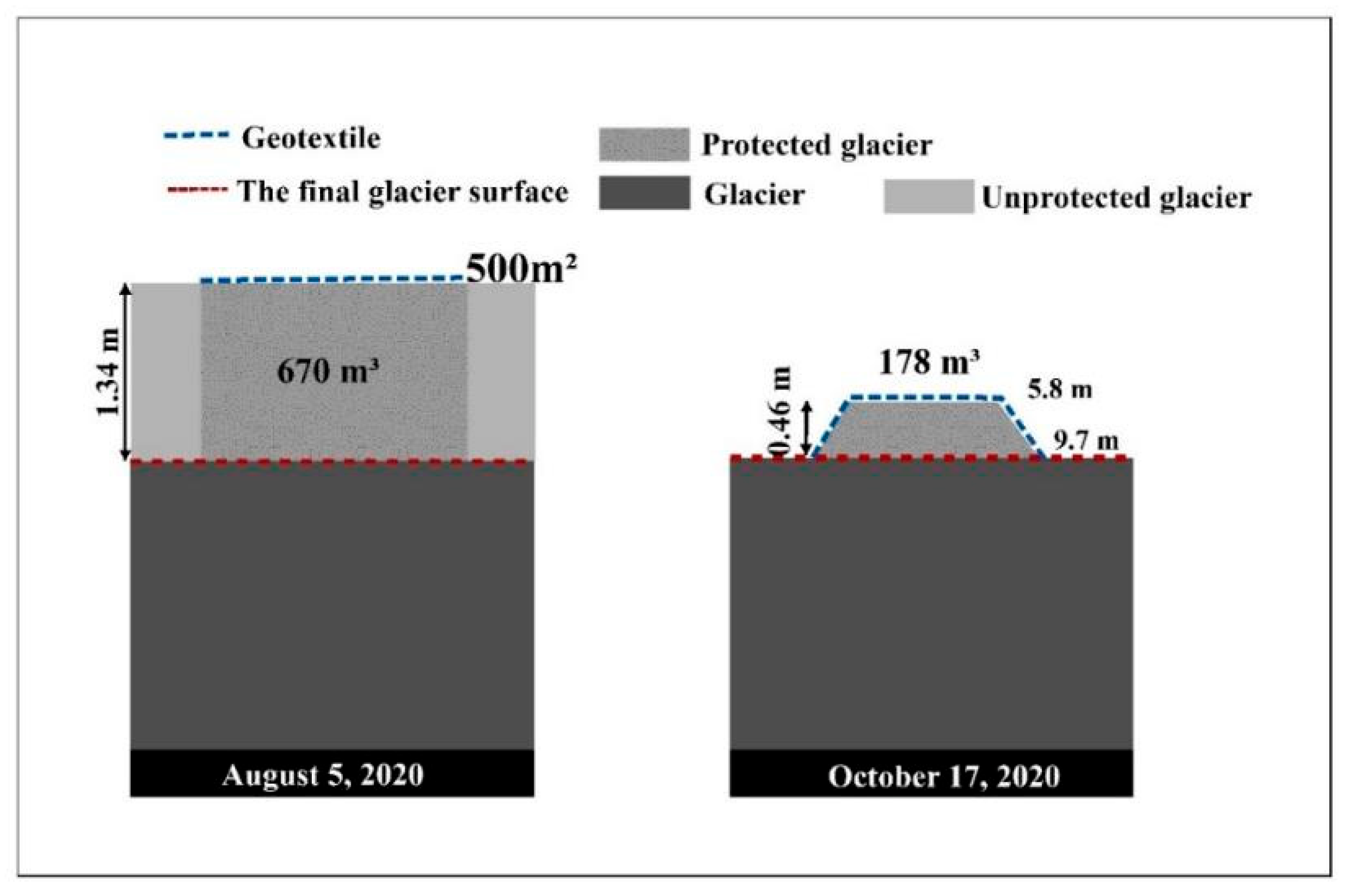 Remotesensing 15 01755 g005 Remotesensing 15 01755 g005