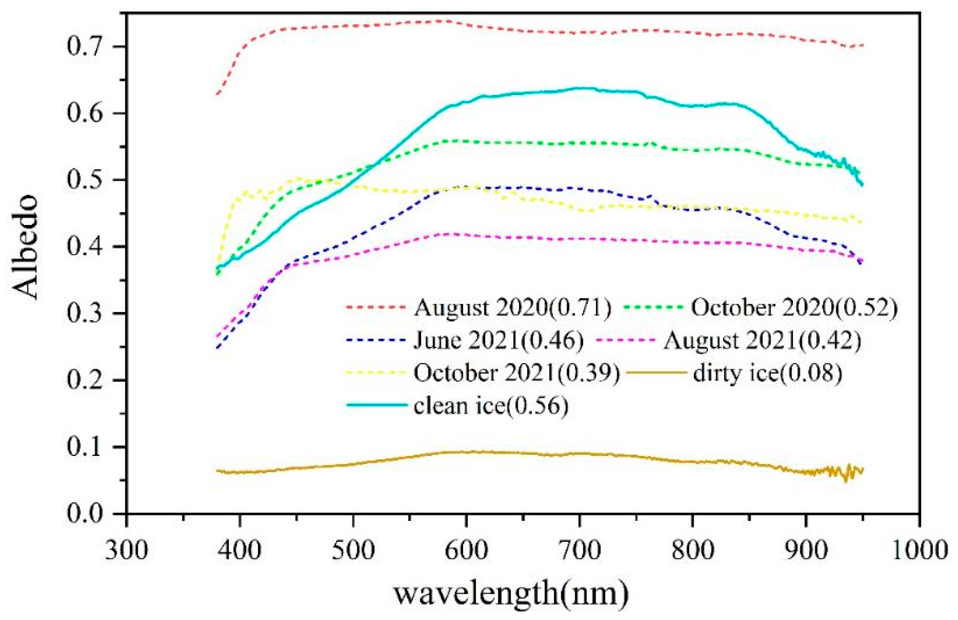 Remotesensing 15 01755 g010 Remotesensing 15 01755 g010
