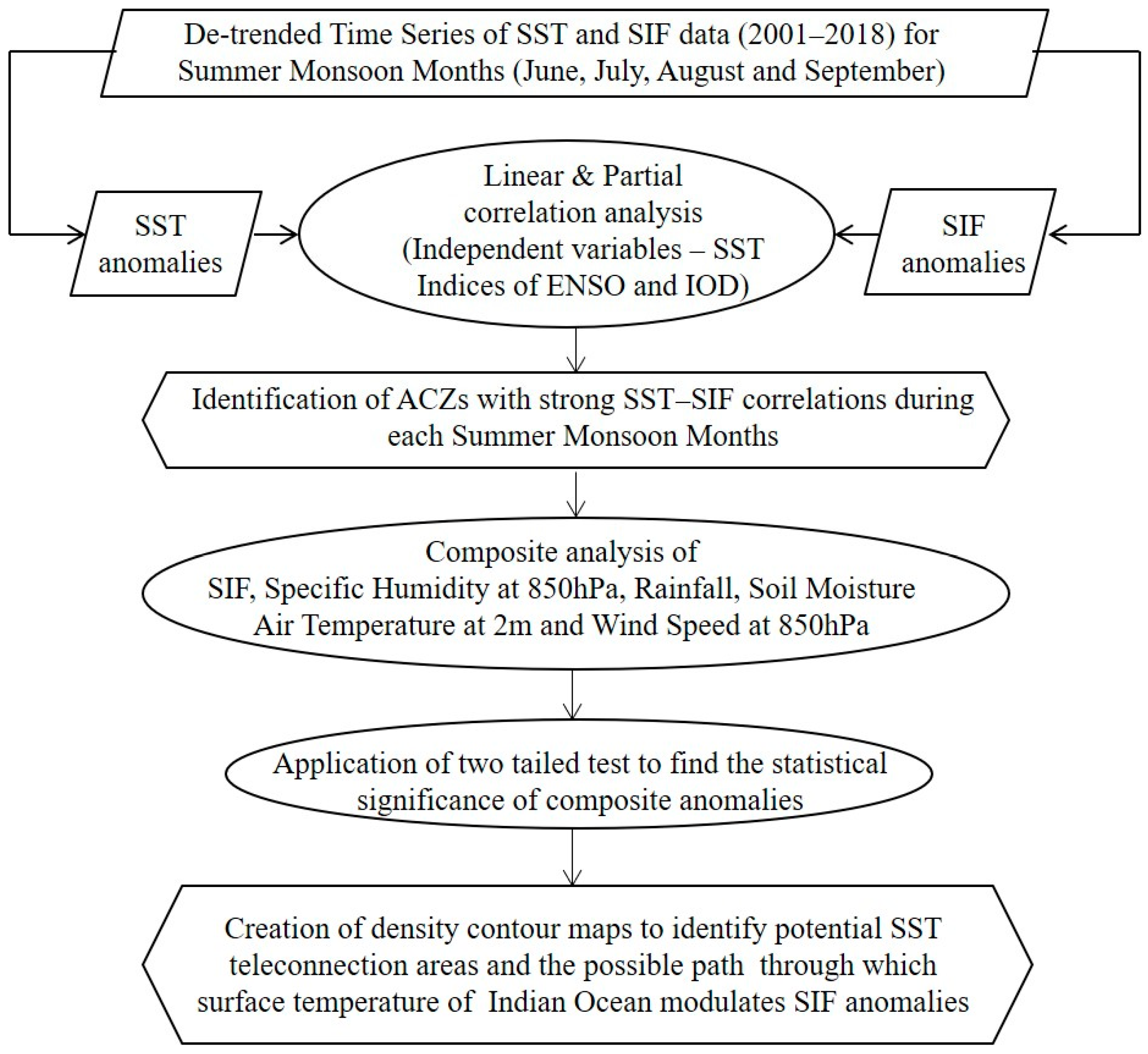 Remotesensing 15 01756 g002