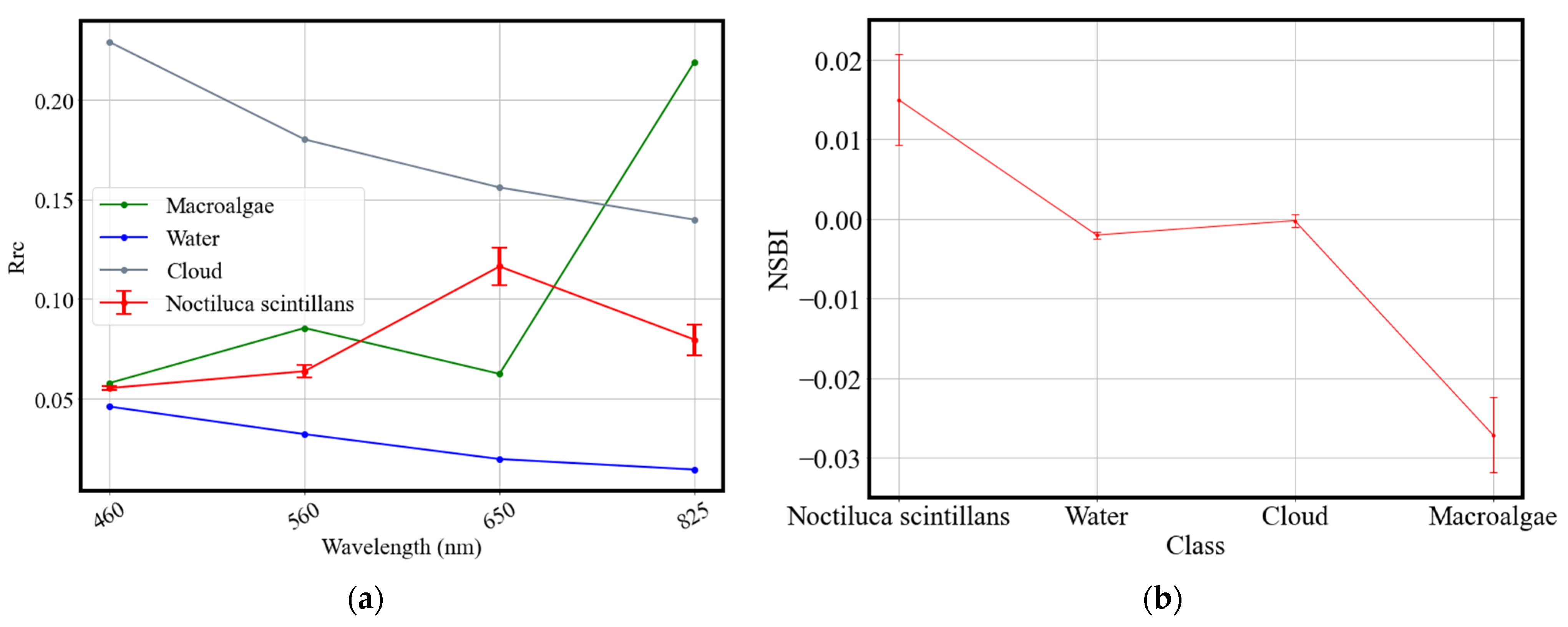 Remotesensing 15 01757 g004 Remotesensing 15 01757 g004
