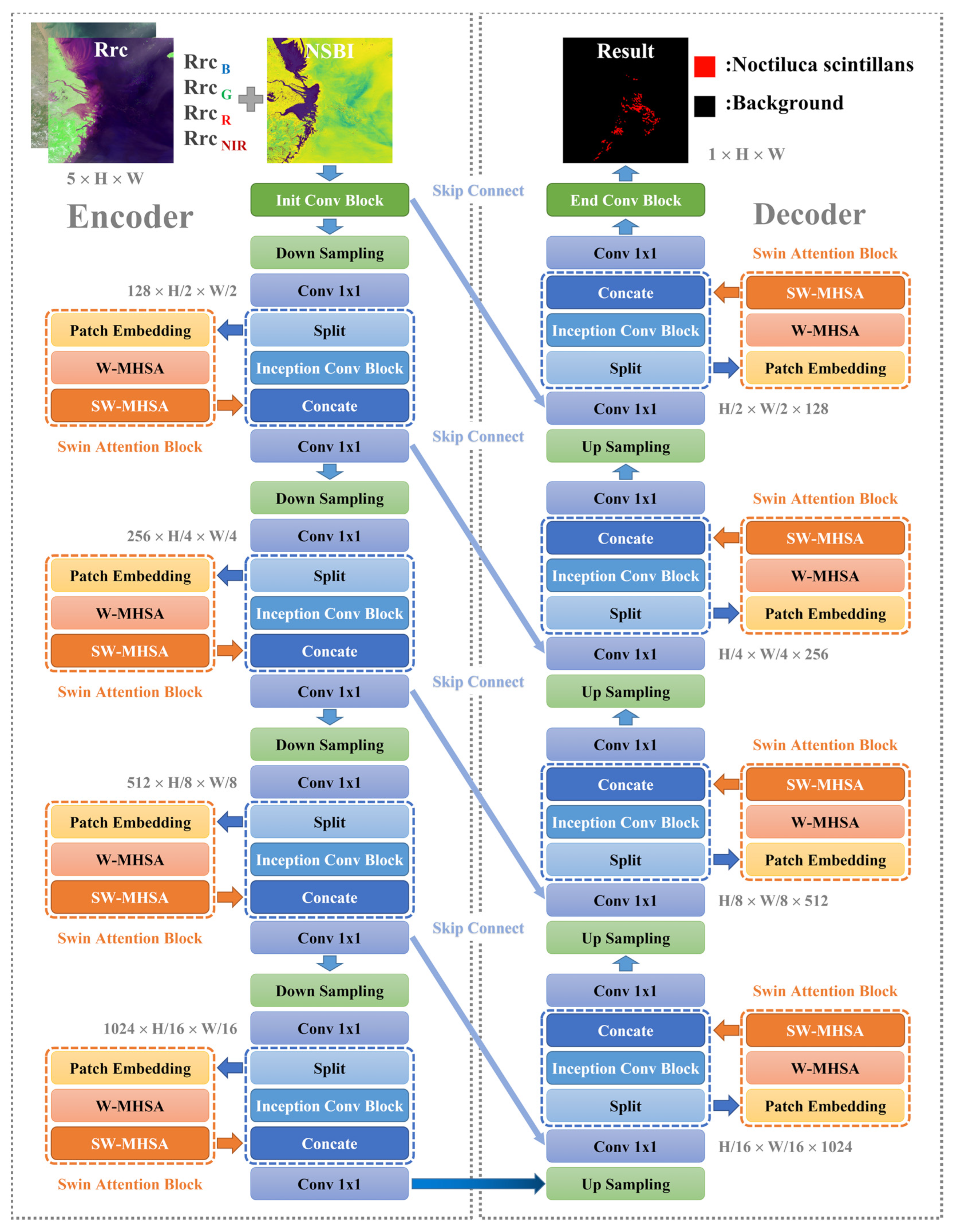 Remotesensing 15 01757 g007 Remotesensing 15 01757 g007