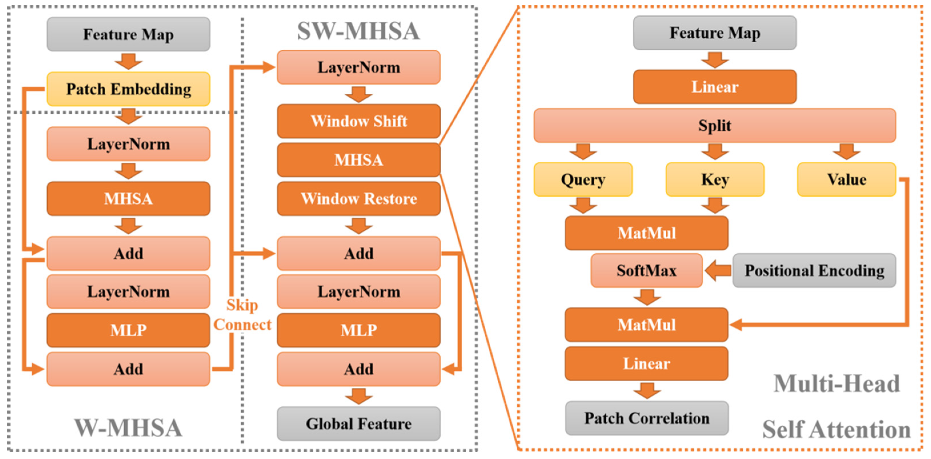Remotesensing 15 01757 g010 Remotesensing 15 01757 g010