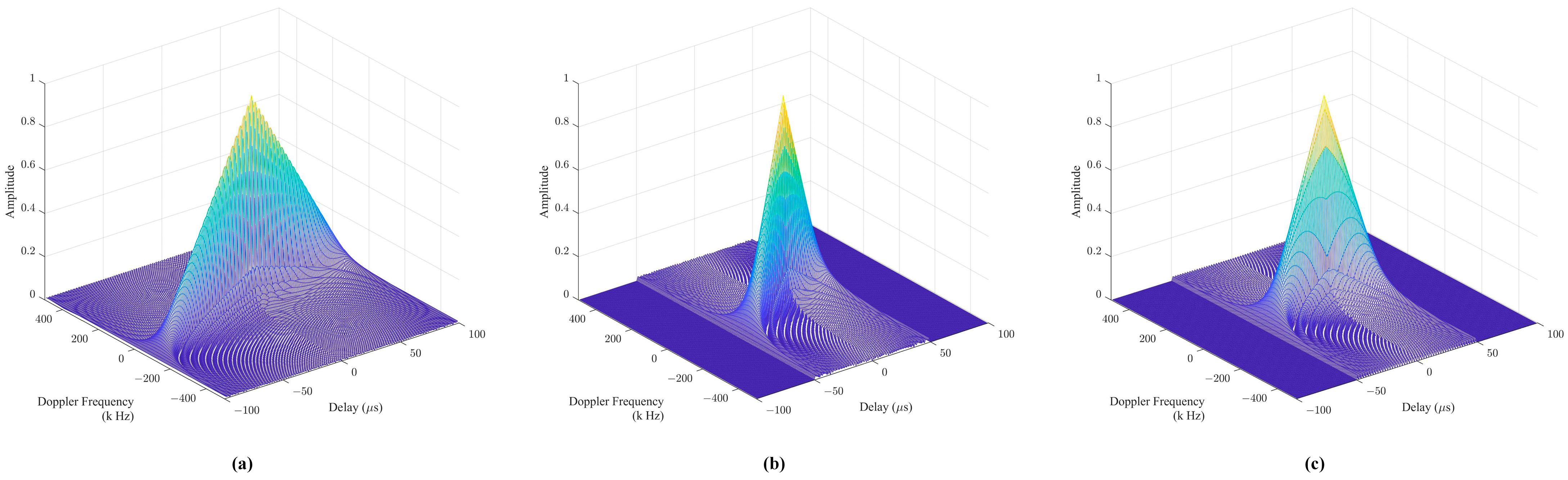 Remotesensing 15 01762 g001 Remotesensing 15 01762 g001