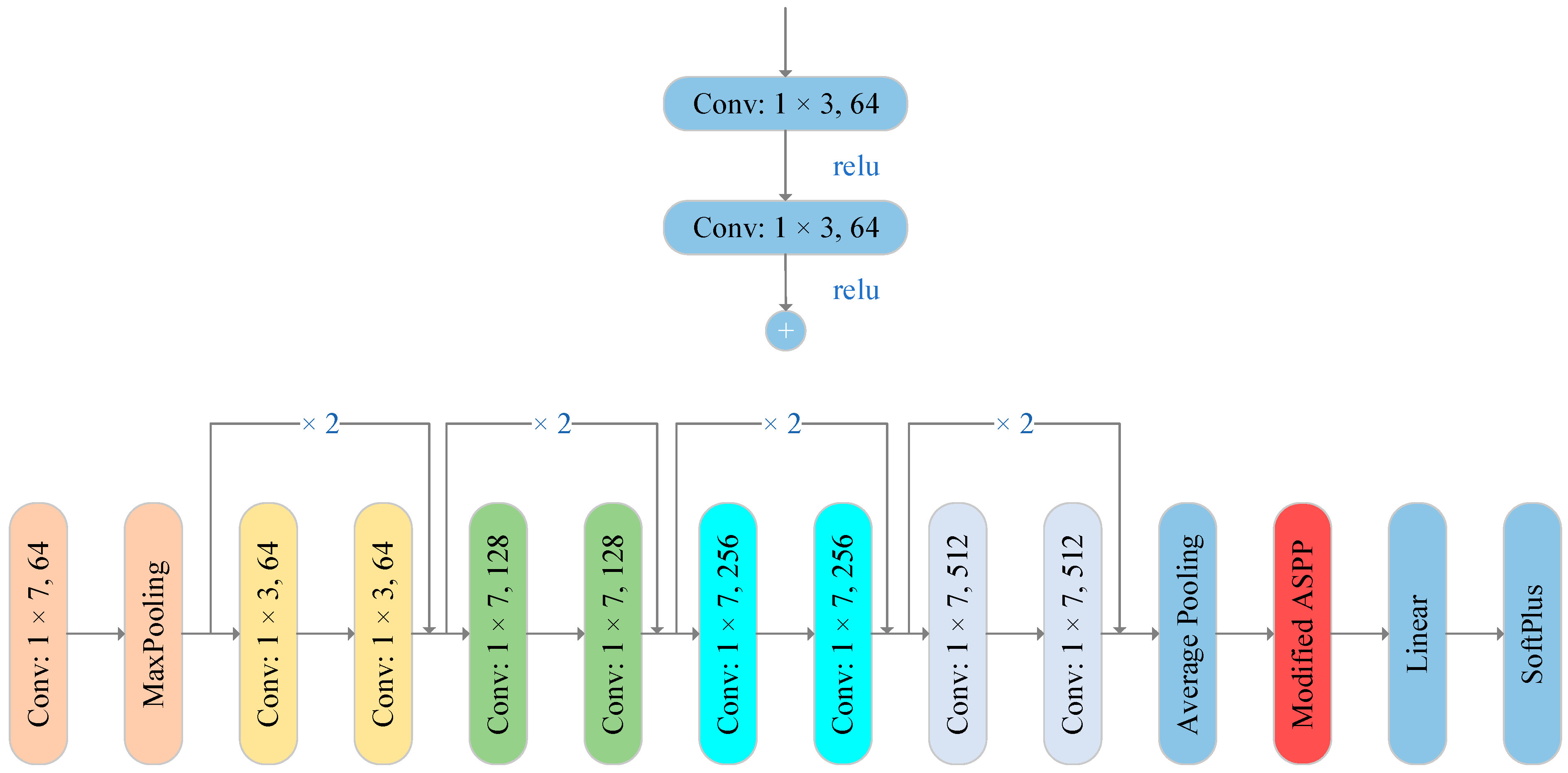 Remotesensing 15 01762 g004 Remotesensing 15 01762 g004