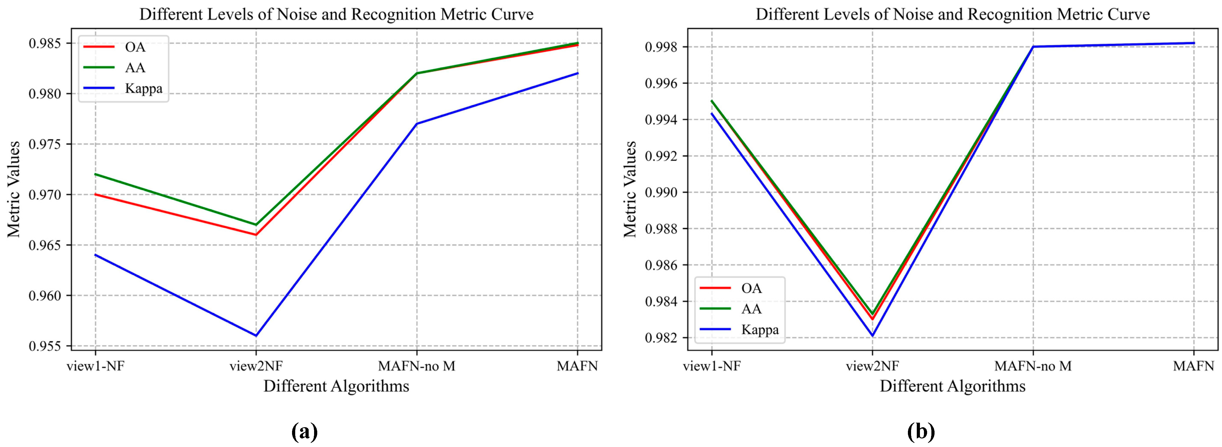 Remotesensing 15 01762 g007 Remotesensing 15 01762 g007