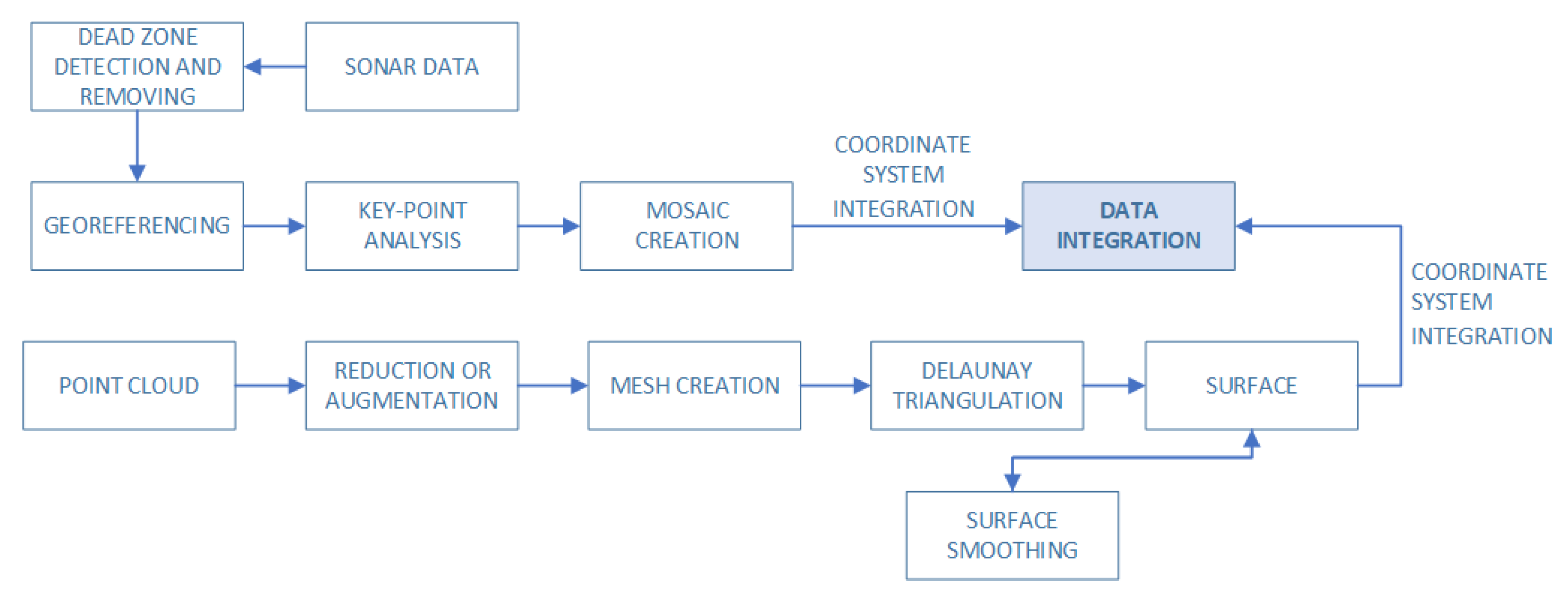 Remotesensing 15 01763 g001