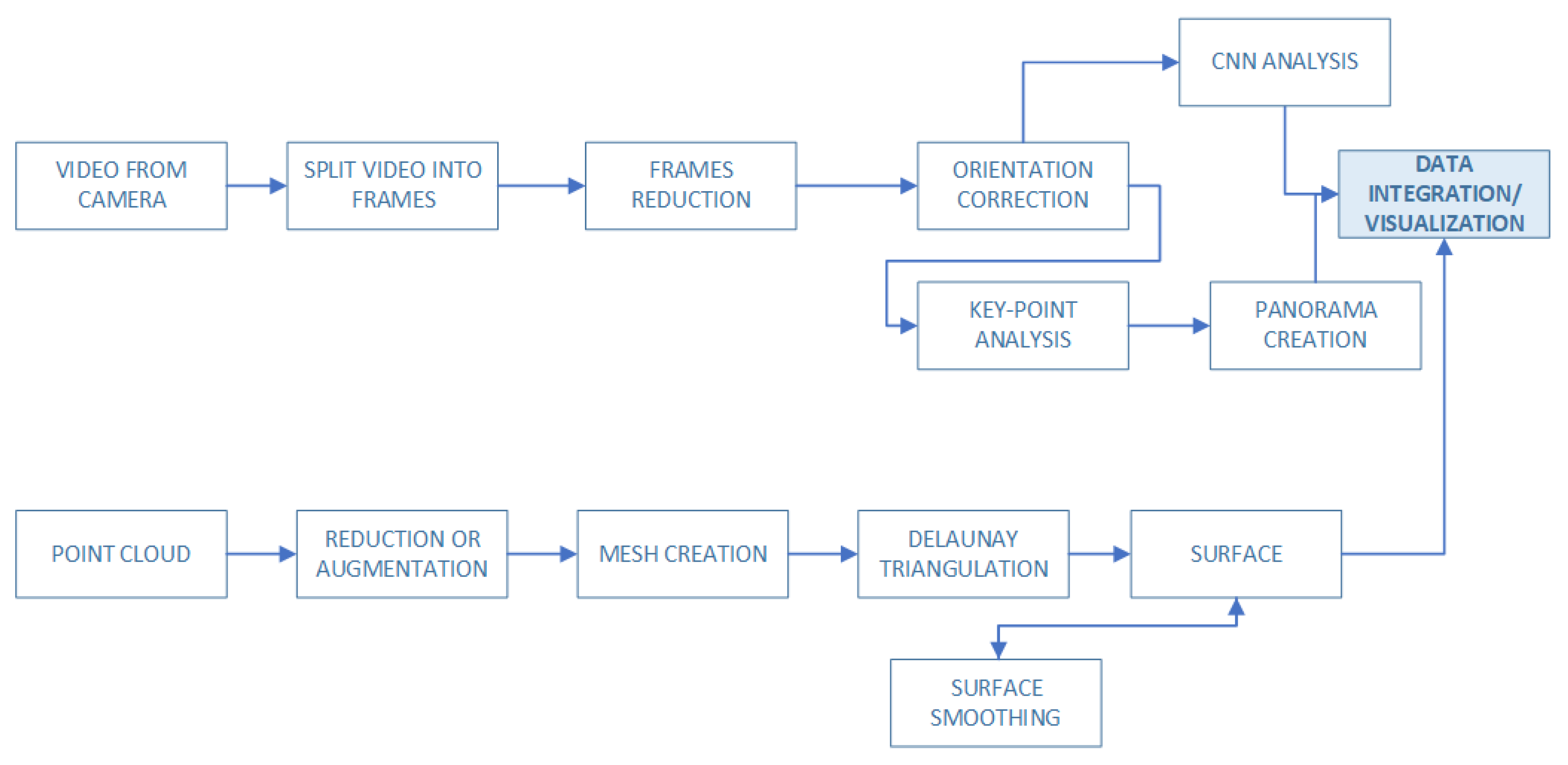 Remotesensing 15 01763 g003