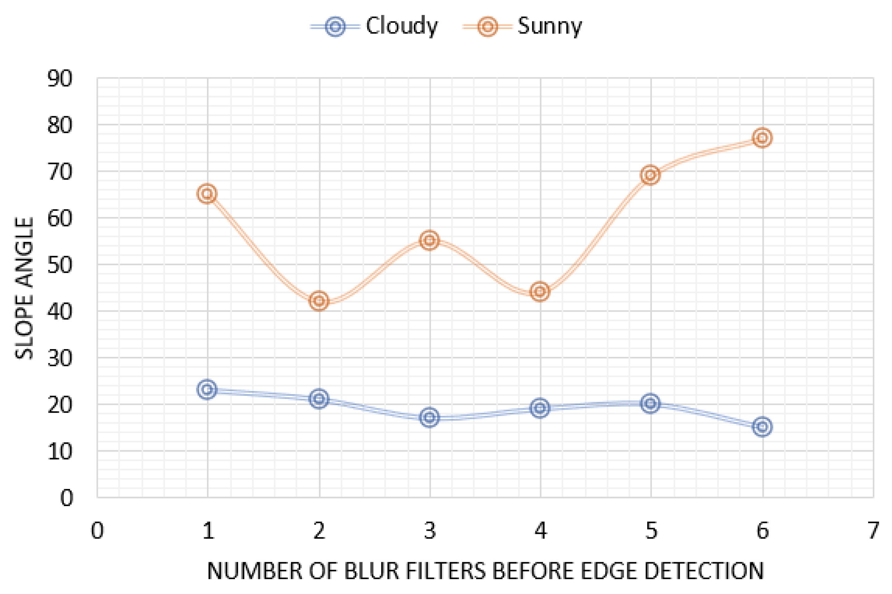 Remotesensing 15 01763 g007