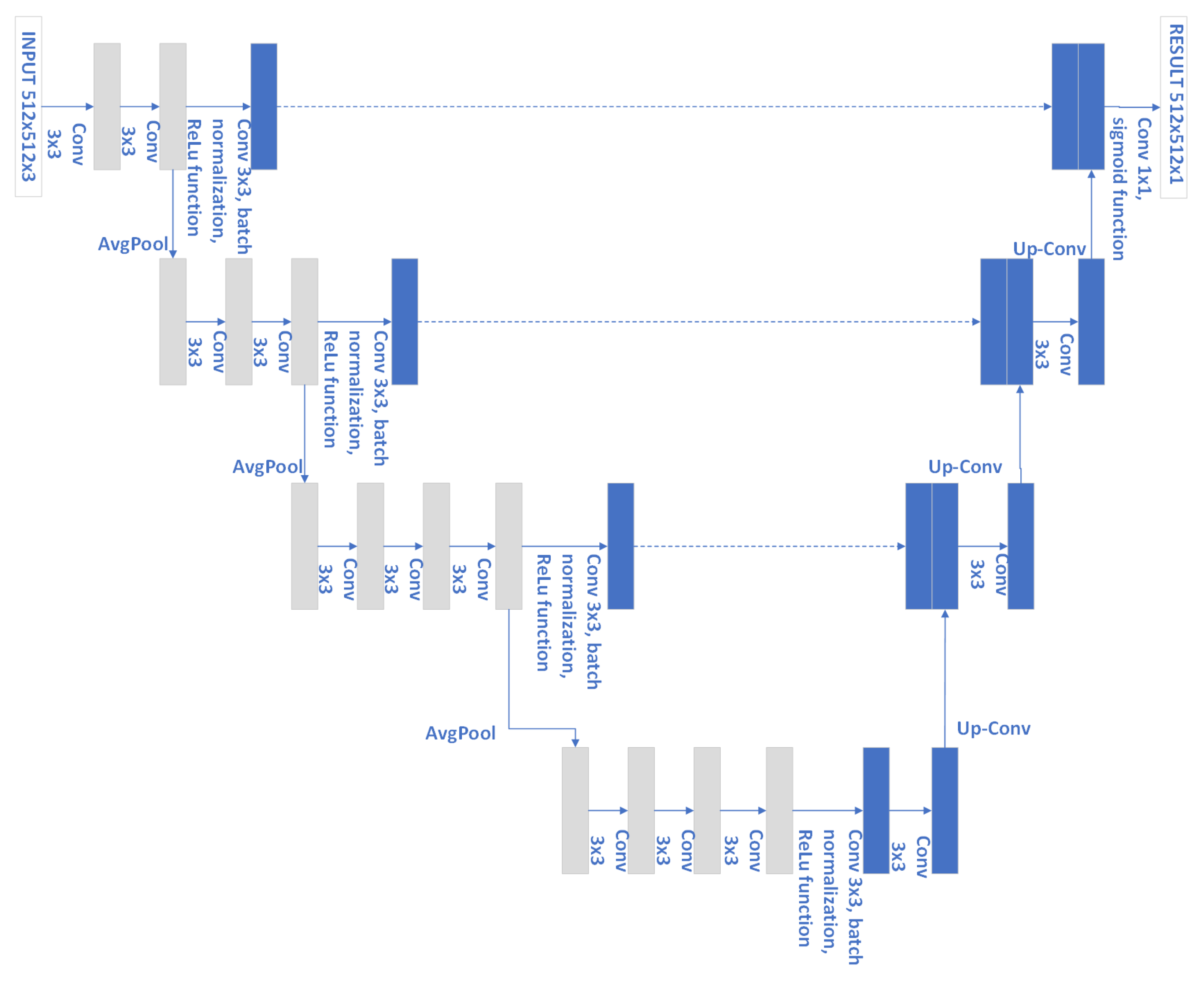 Remotesensing 15 01763 g008