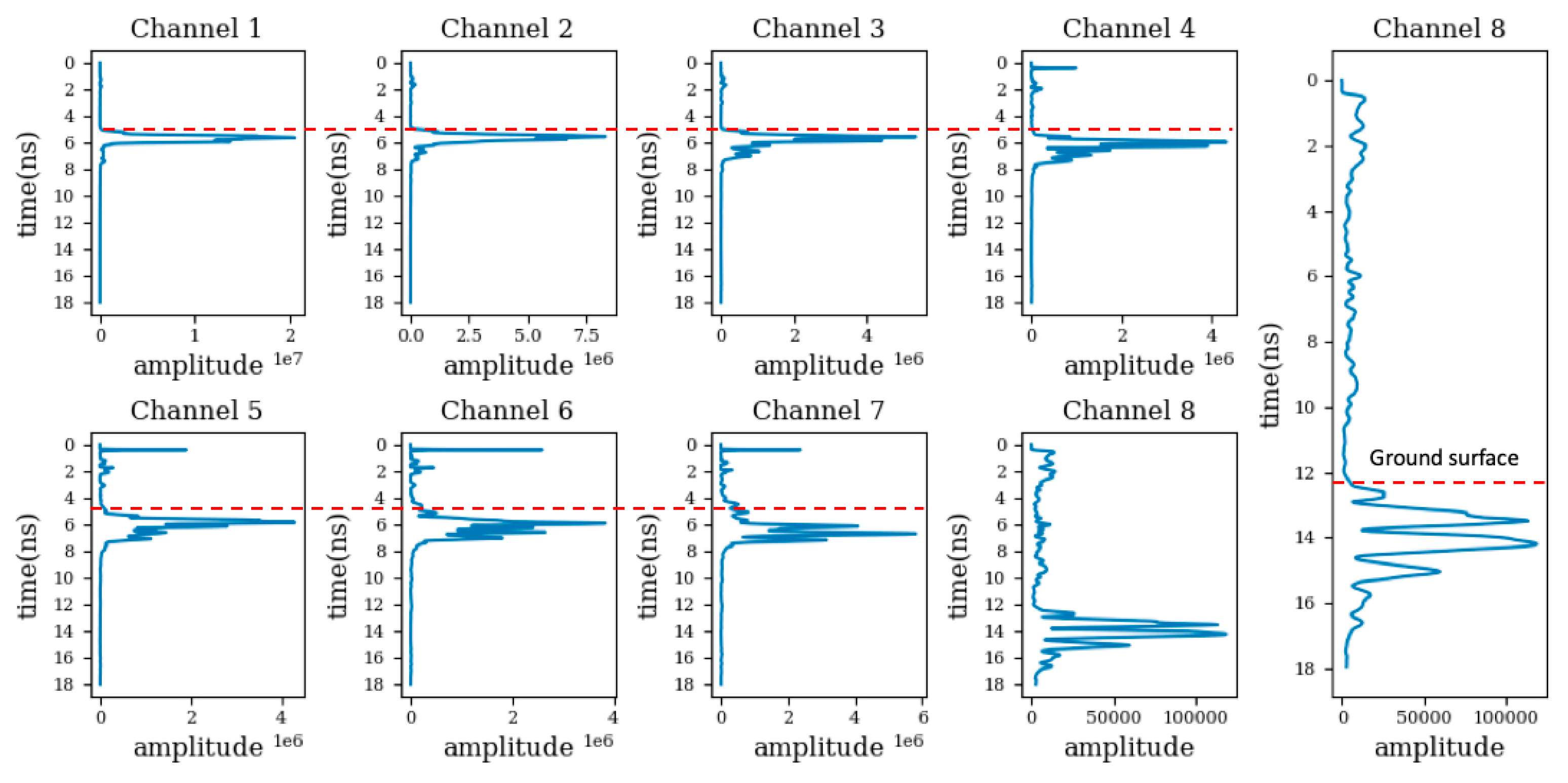 Remotesensing 15 01771 g008