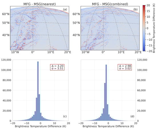 Remotesensing 15 01774 g0a1 Remotesensing 15 01774 g0a1