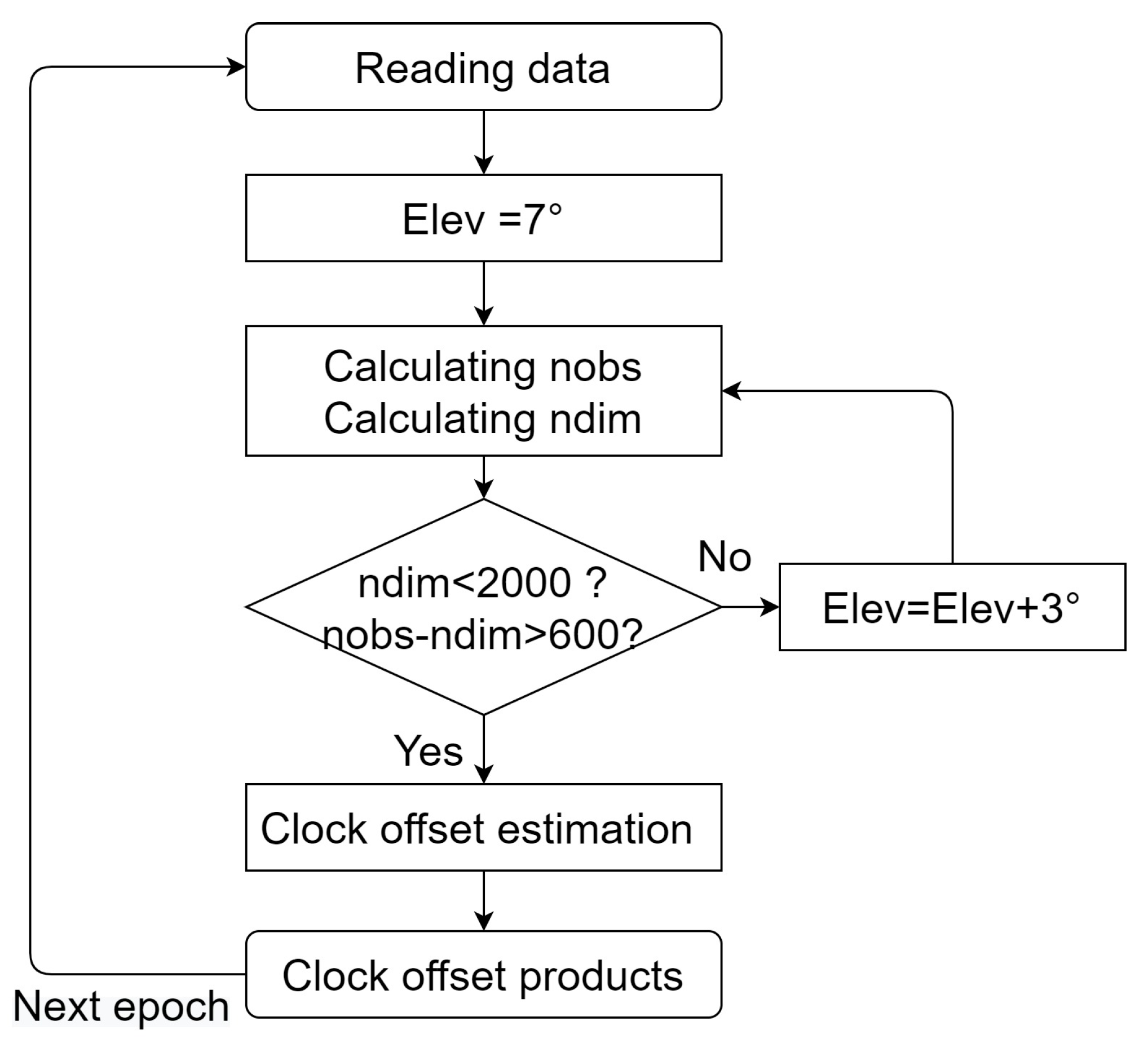Remotesensing 15 01776 g003