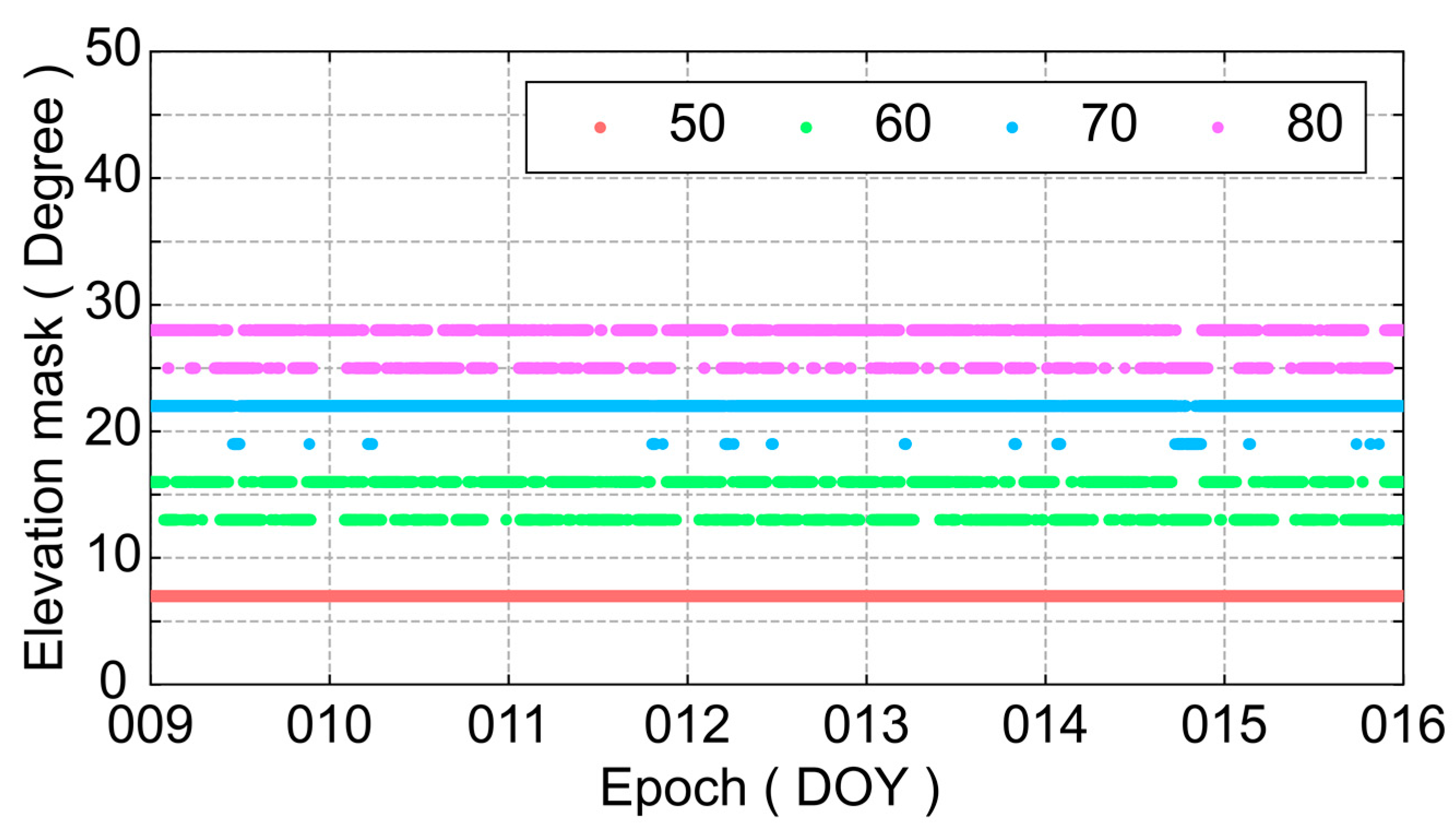 Remotesensing 15 01776 g007