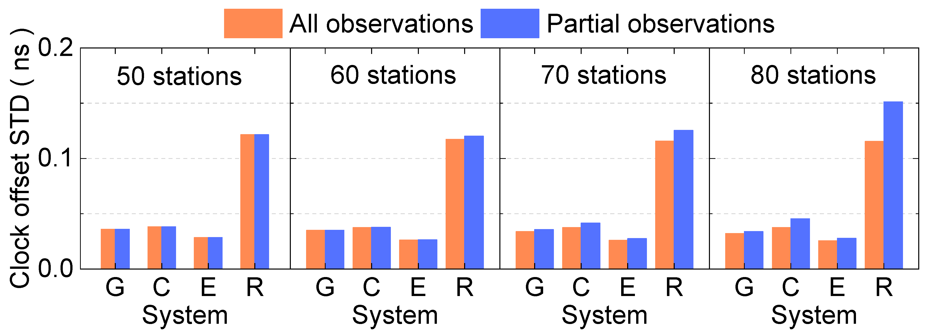 Remotesensing 15 01776 g010
