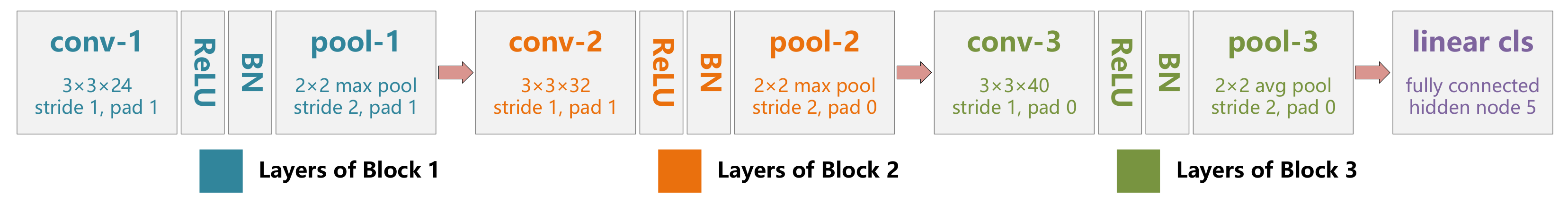 Remotesensing 15 01782 g002