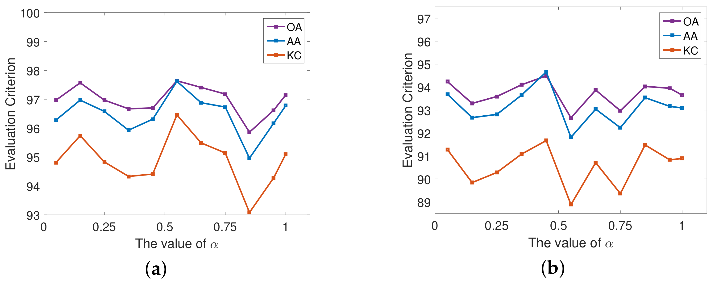 Remotesensing 15 01782 g012