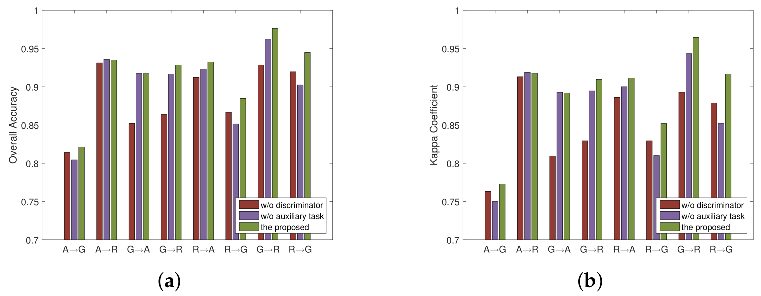 Remotesensing 15 01782 g015