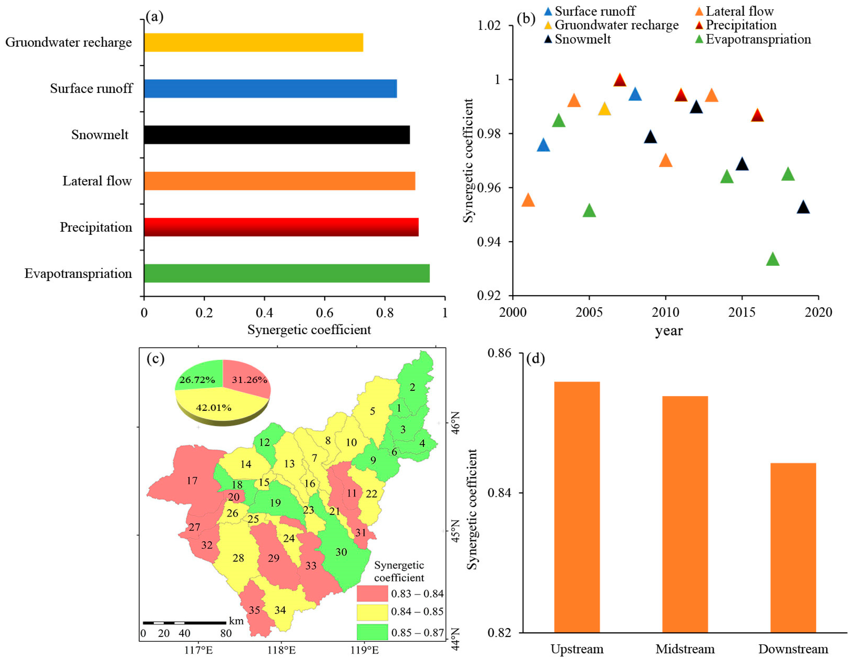 Remotesensing 15 01785 g008
