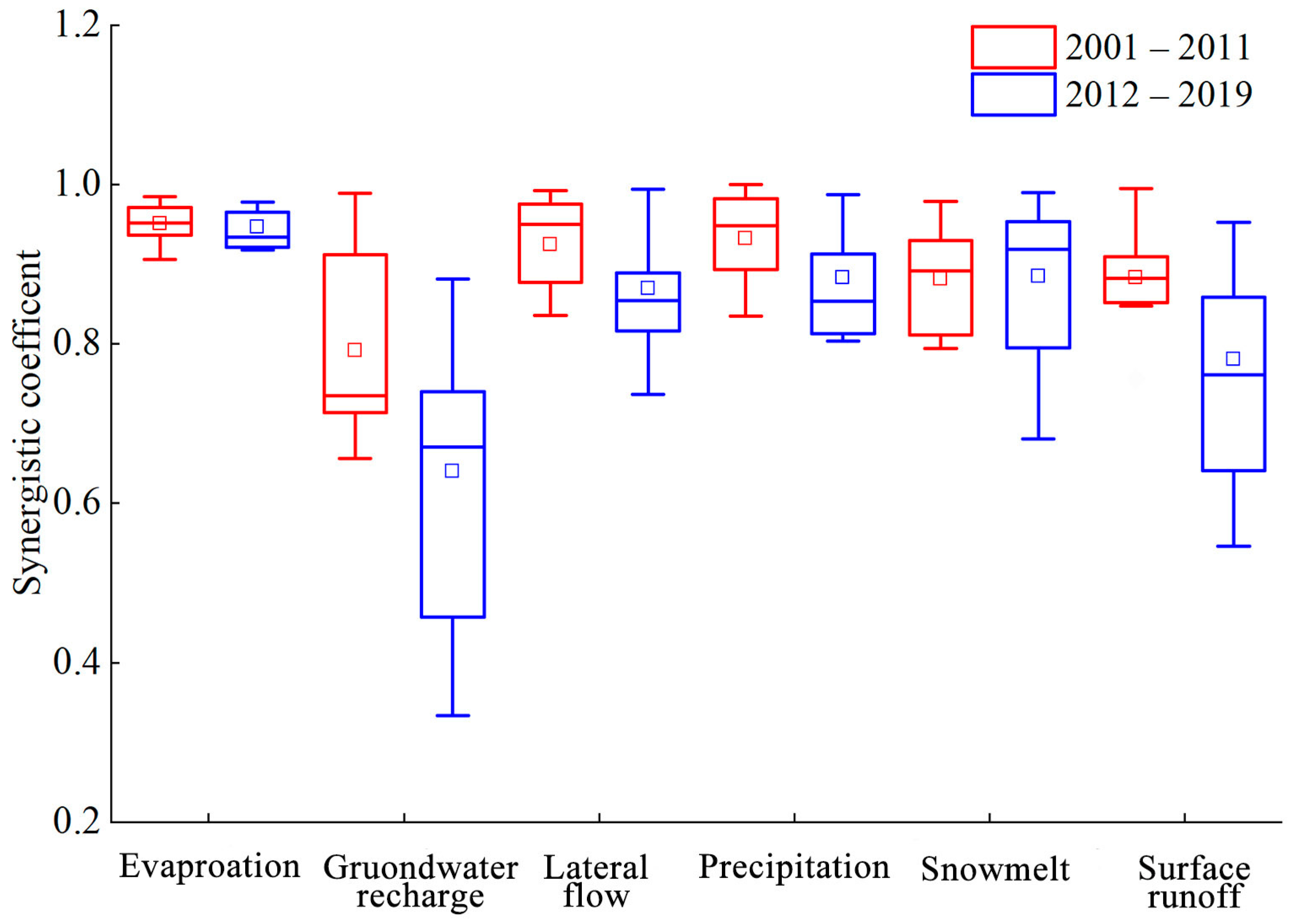 Remotesensing 15 01785 g011