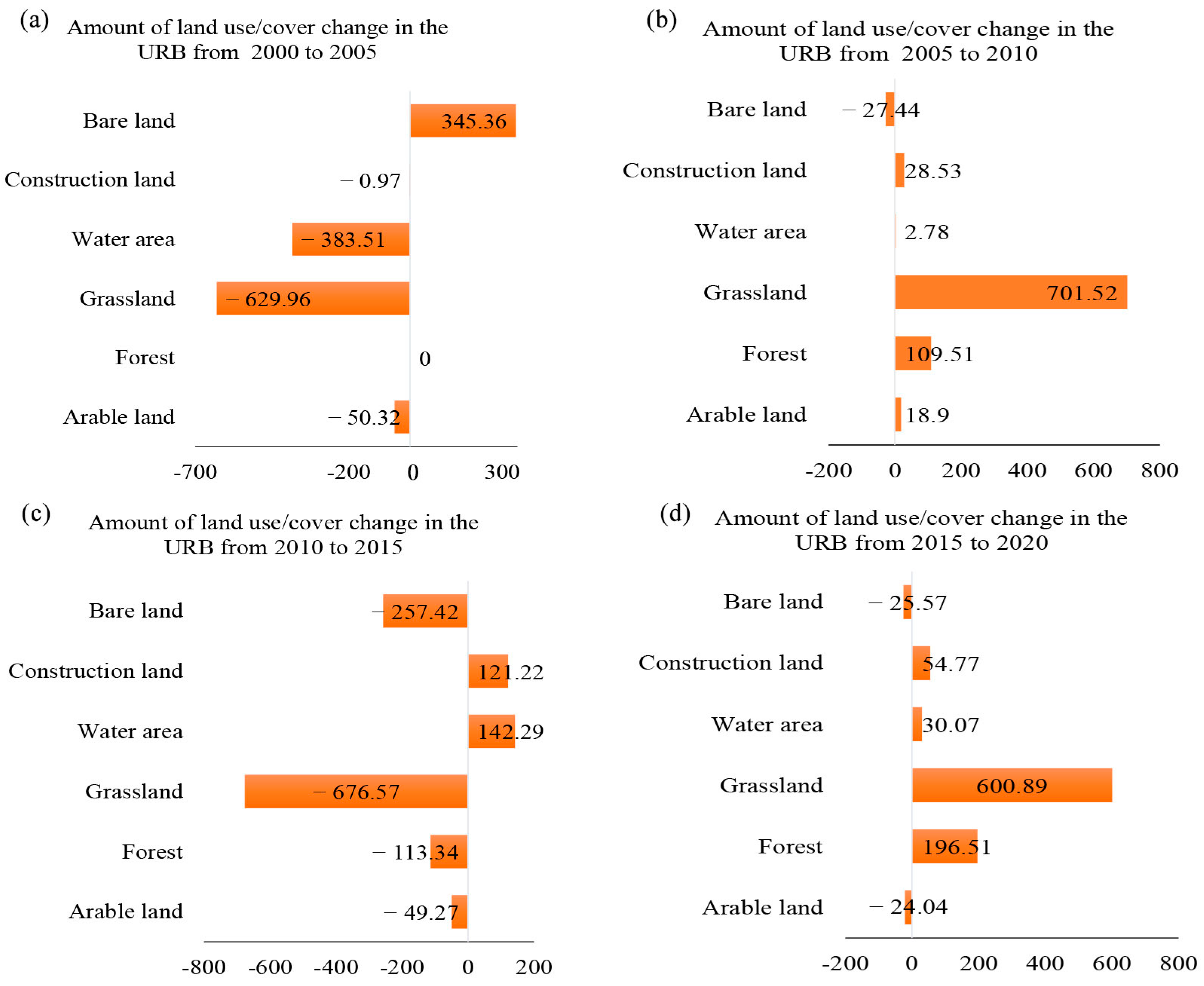 Remotesensing 15 01785 g013